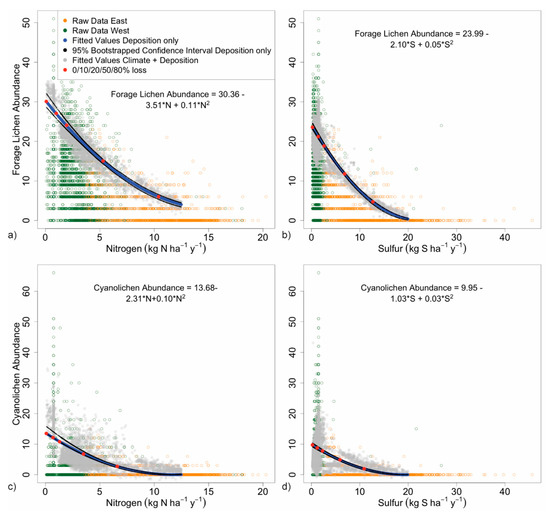 Diversity 11 00087 g006