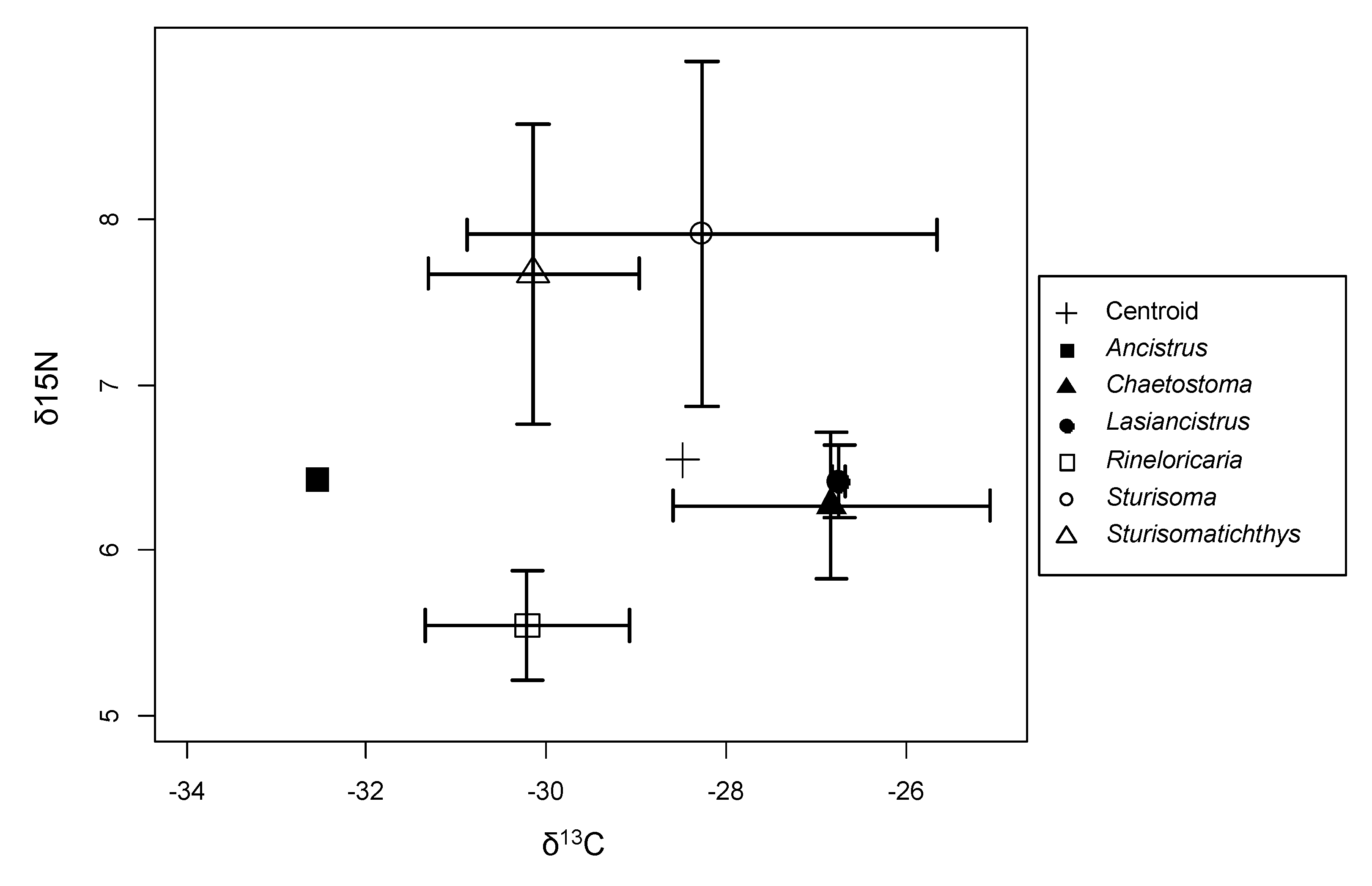 Diversity 11 00088 g002 Diversity 11 00088 g002