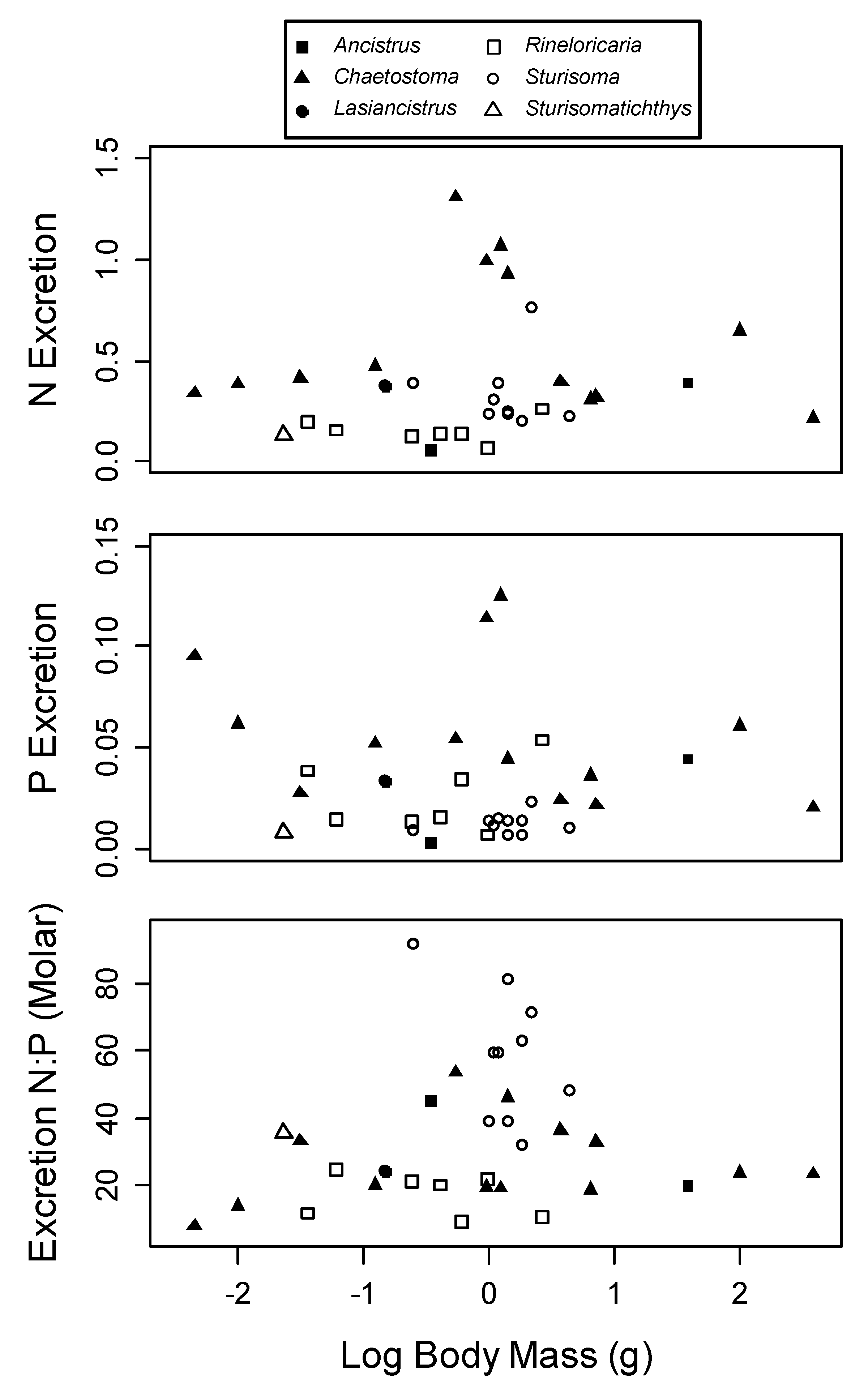 Diversity 11 00088 g003 Diversity 11 00088 g003