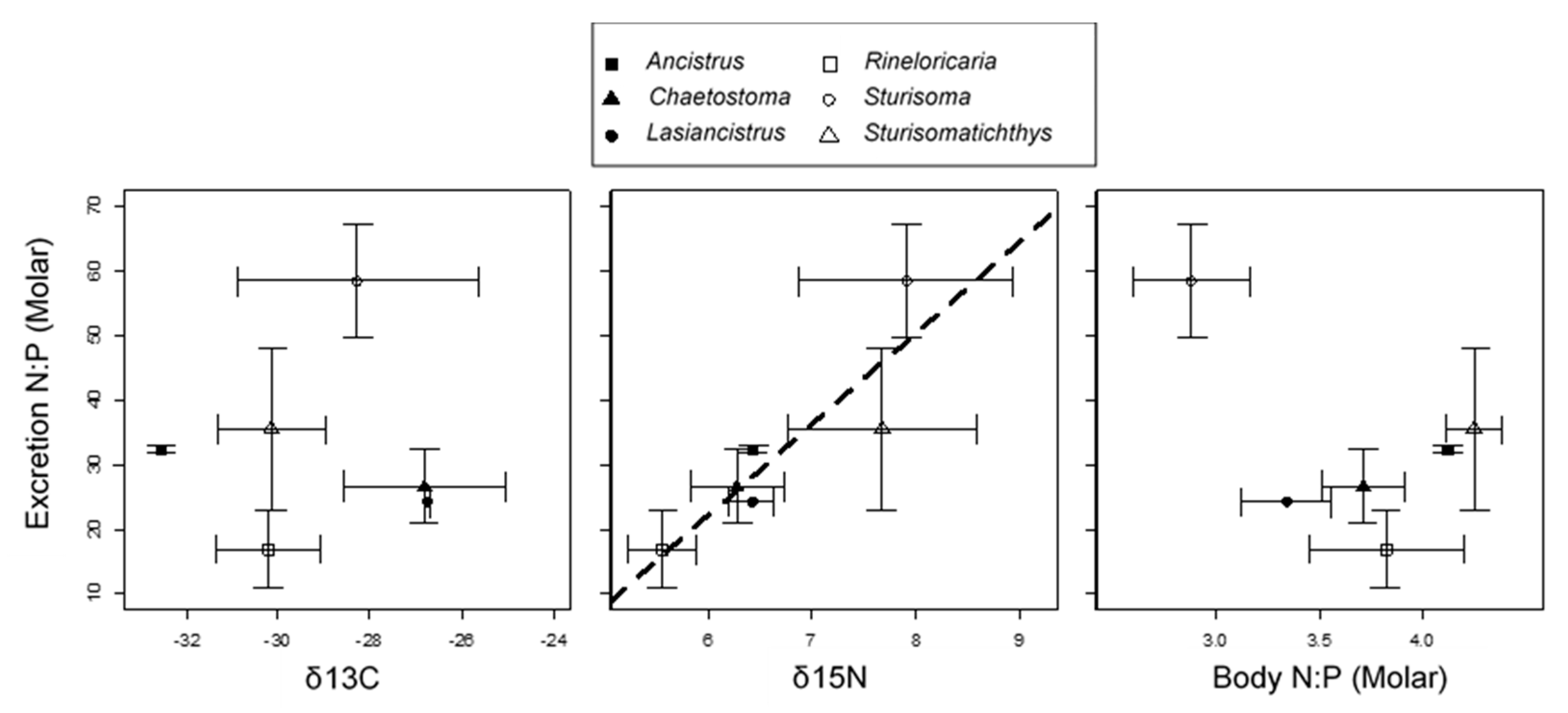 Diversity 11 00088 g004 Diversity 11 00088 g004