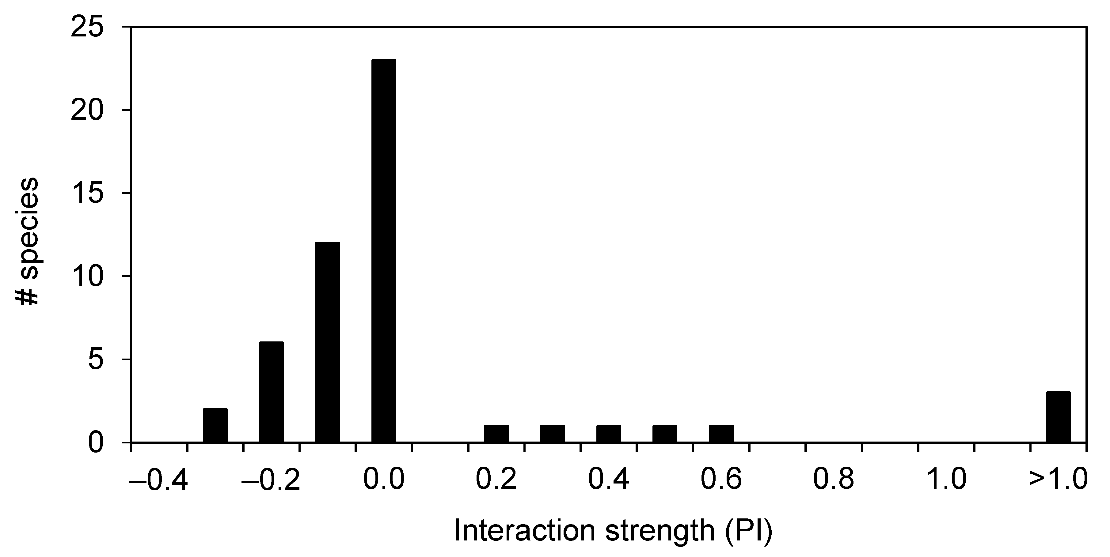 Diversity 11 00089 g005