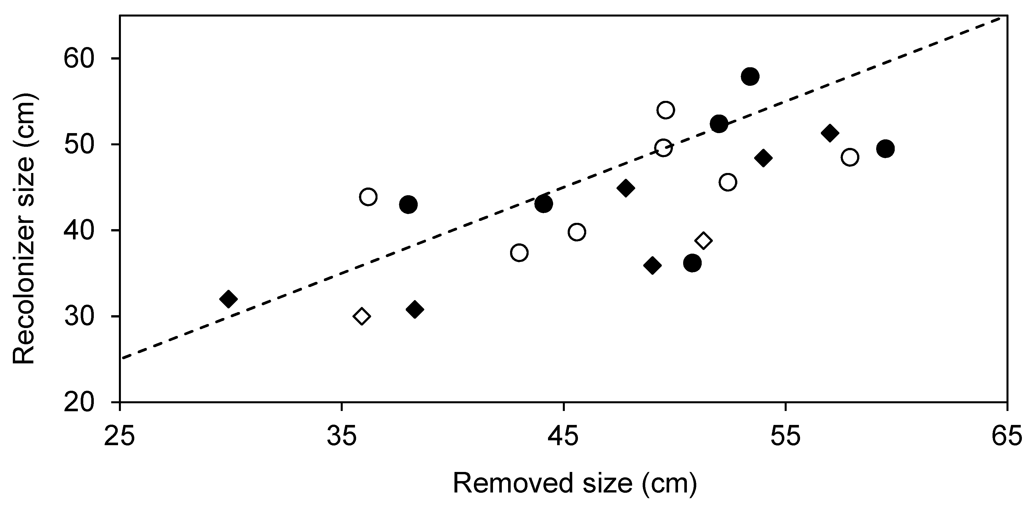 Diversity 11 00089 g006