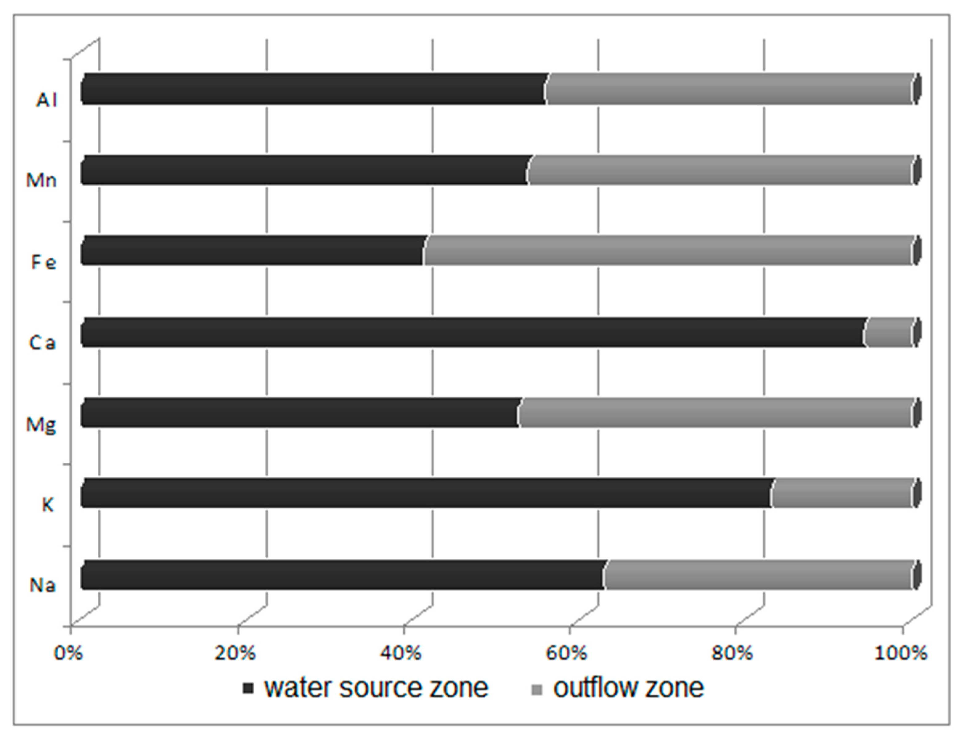 Diversity 11 00096 g004