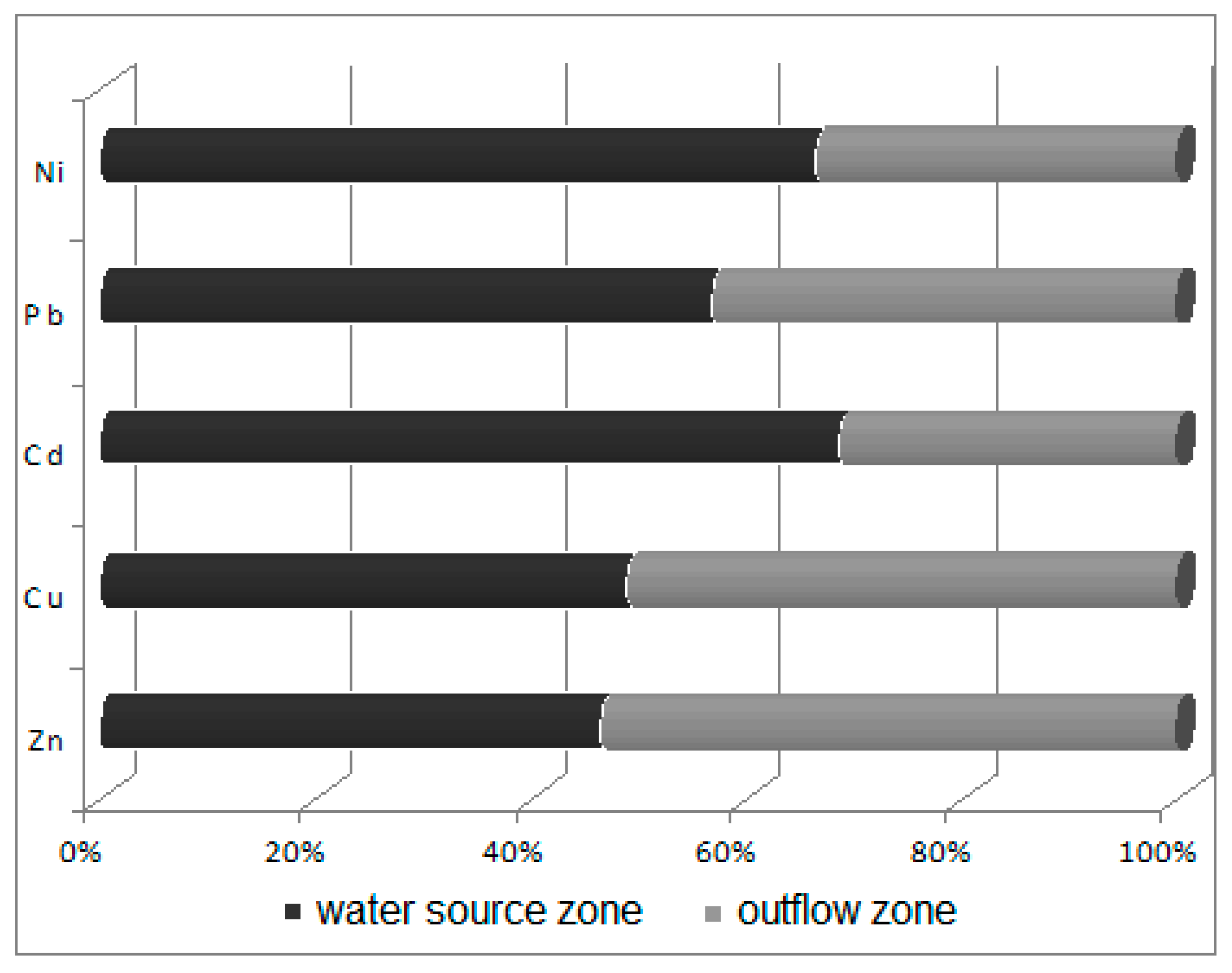 Diversity 11 00096 g005