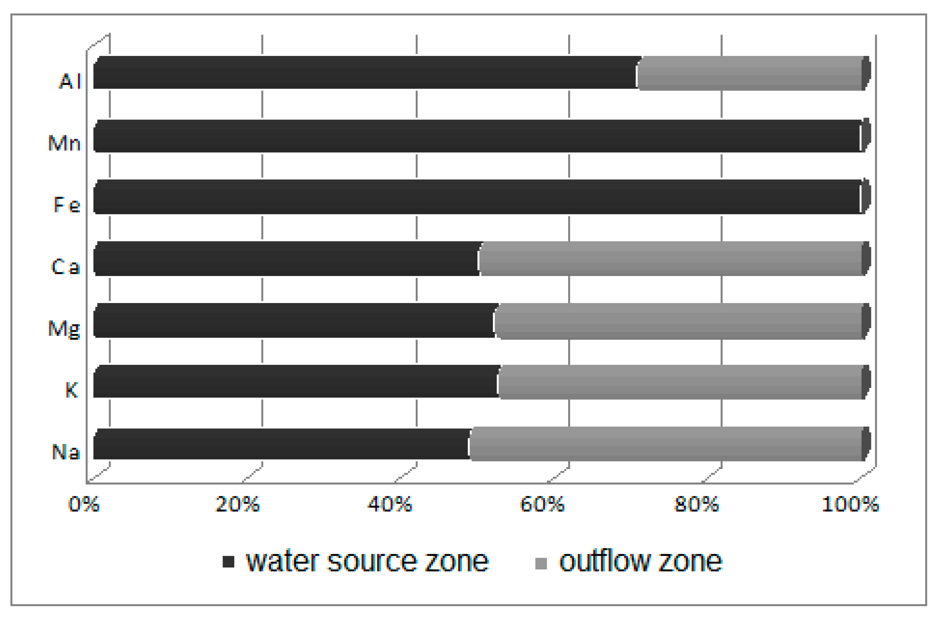Diversity 11 00096 g006