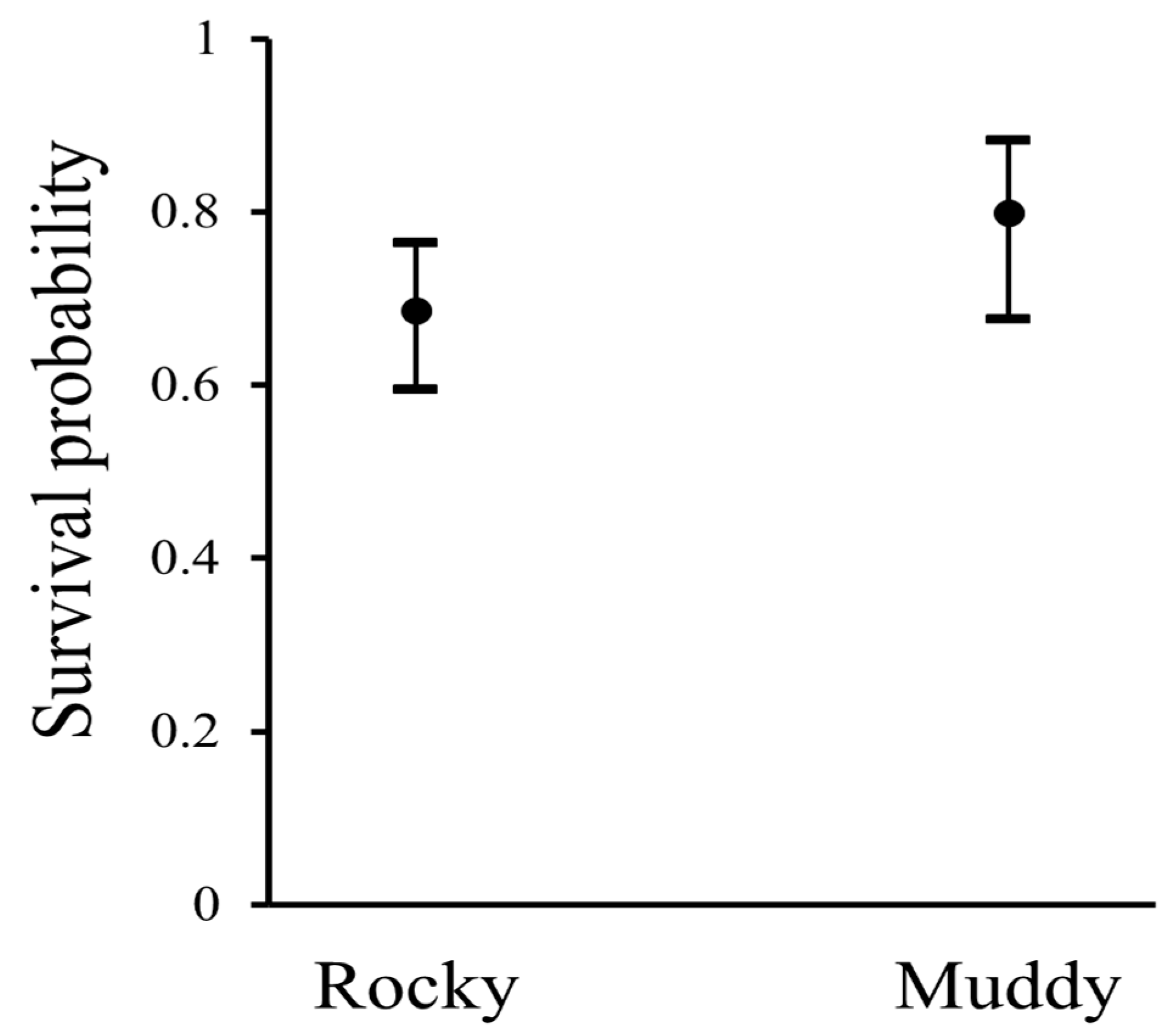 Diversity 11 00097 g003