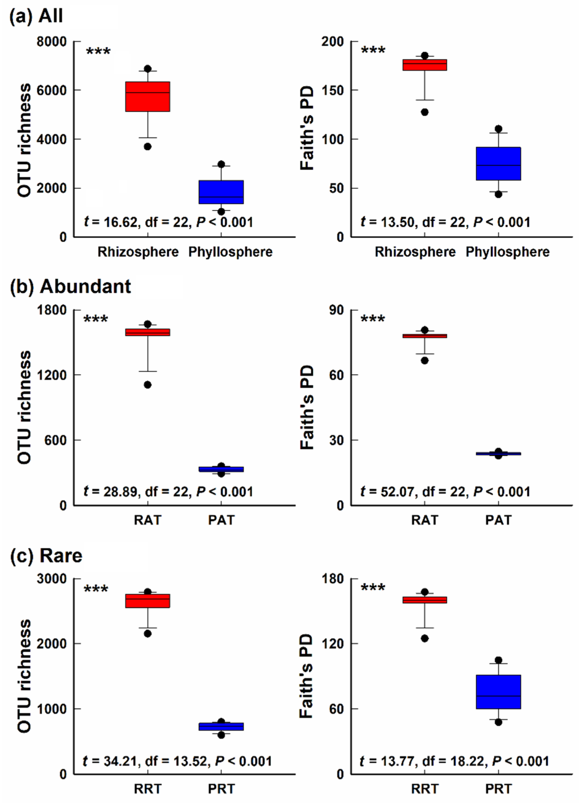 Diversity 11 00098 g001 Diversity 11 00098 g001