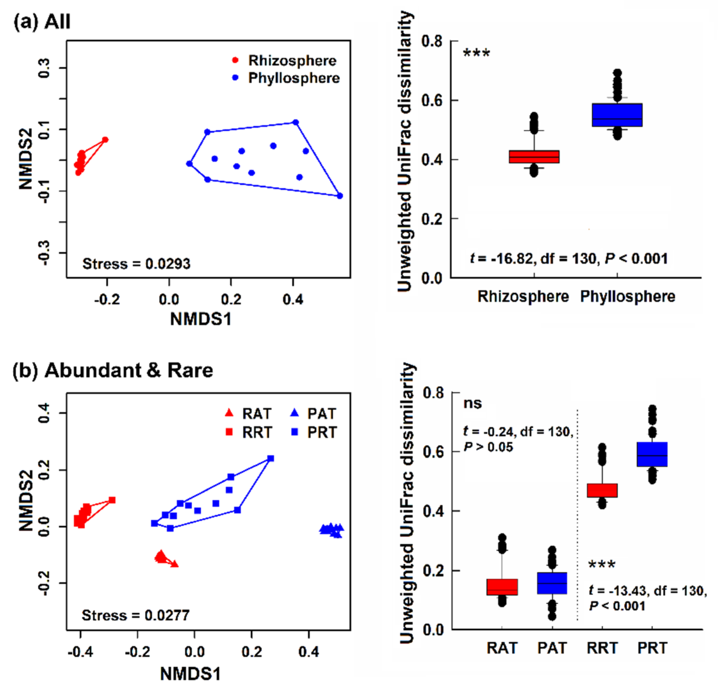 Diversity 11 00098 g002 Diversity 11 00098 g002