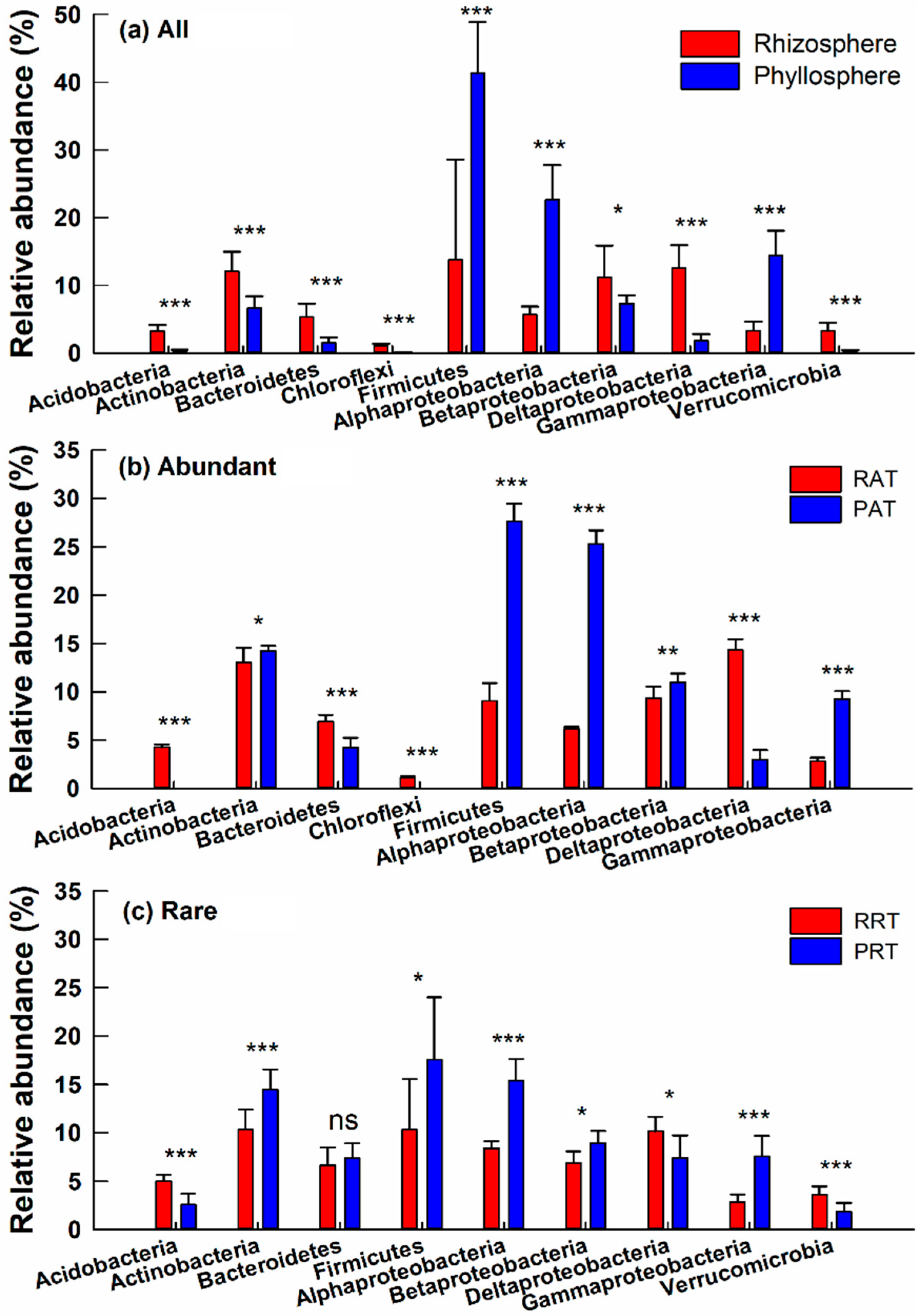 Diversity 11 00098 g003 Diversity 11 00098 g003