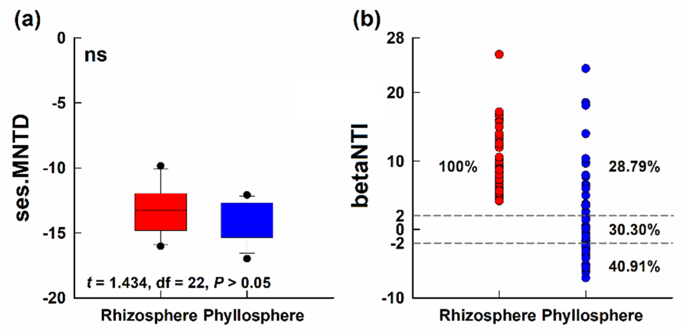 Diversity 11 00098 g005 Diversity 11 00098 g005