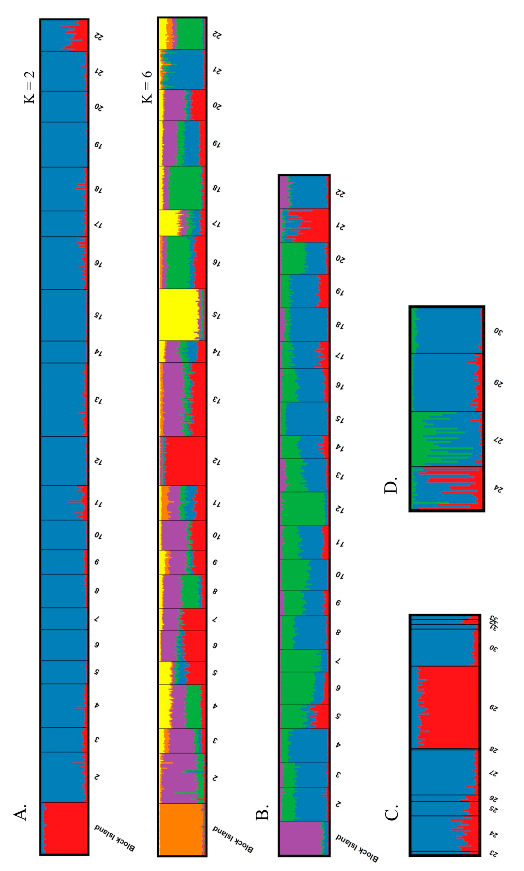 Diversity 11 00099 g002