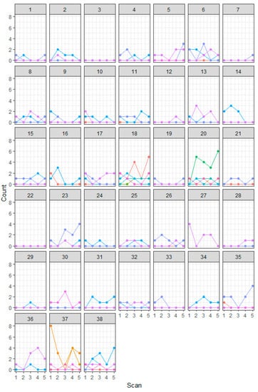 Diversity 11 00101 g0a1