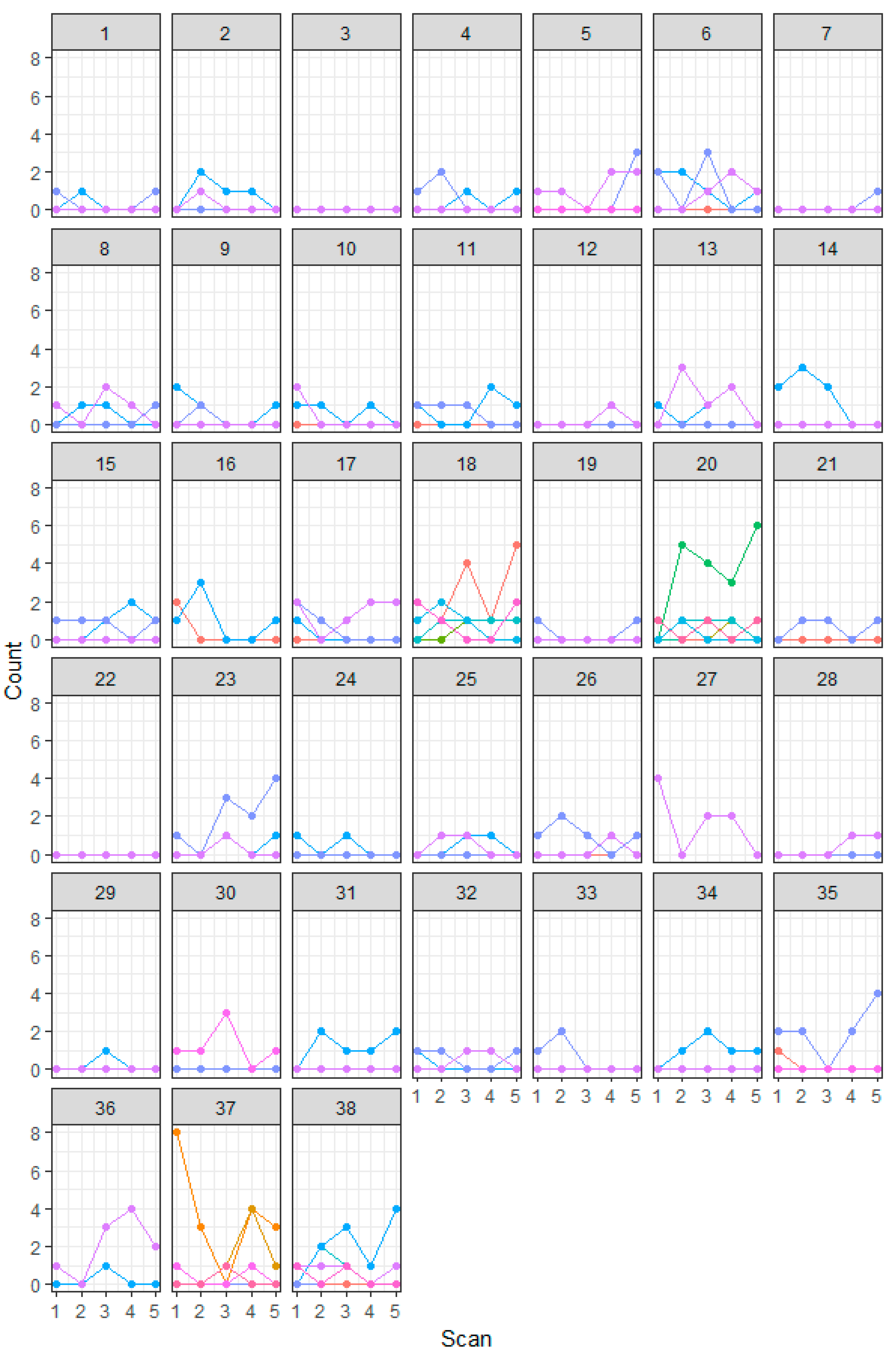 Diversity 11 00101 g0a1