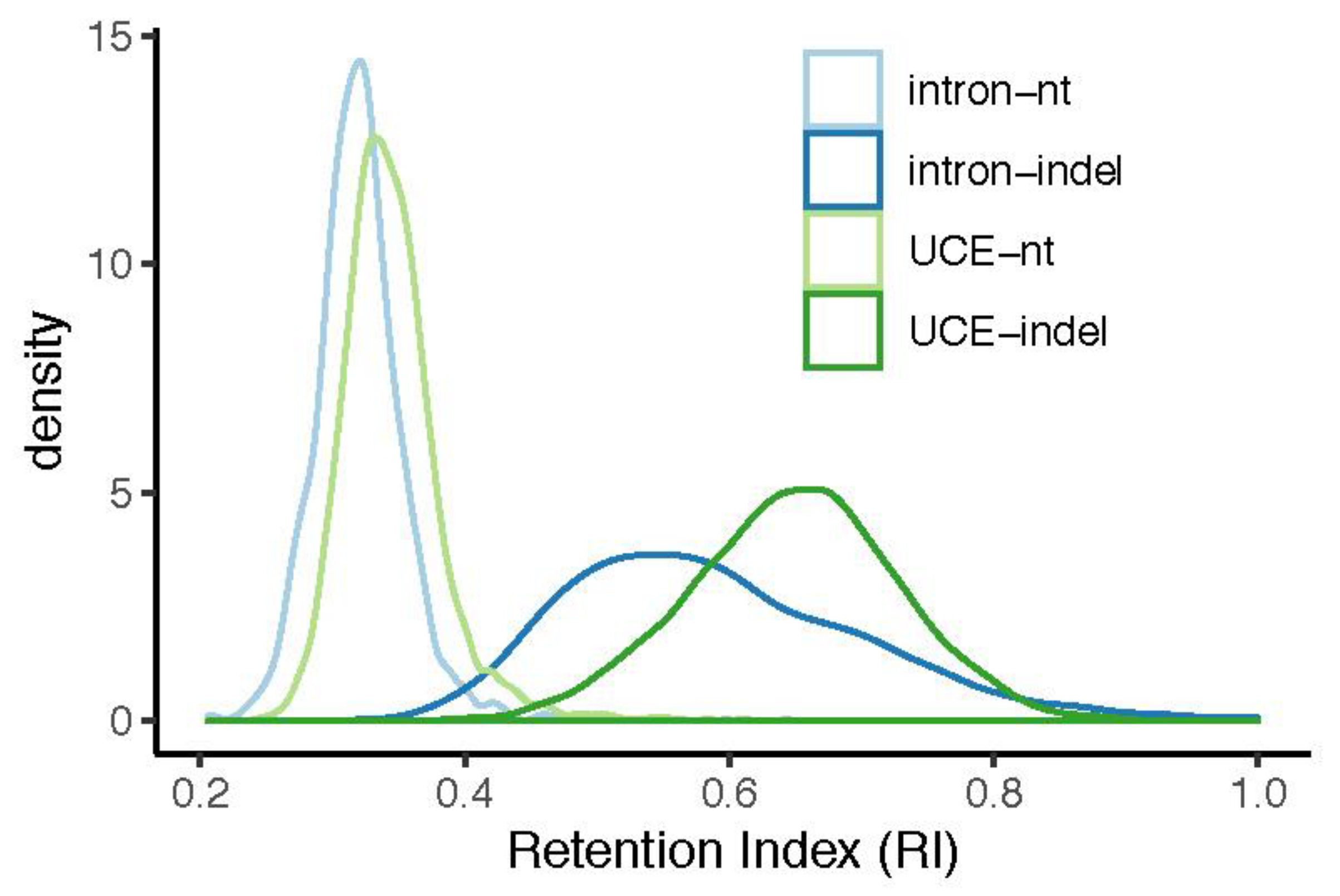 Diversity 11 00108 g004