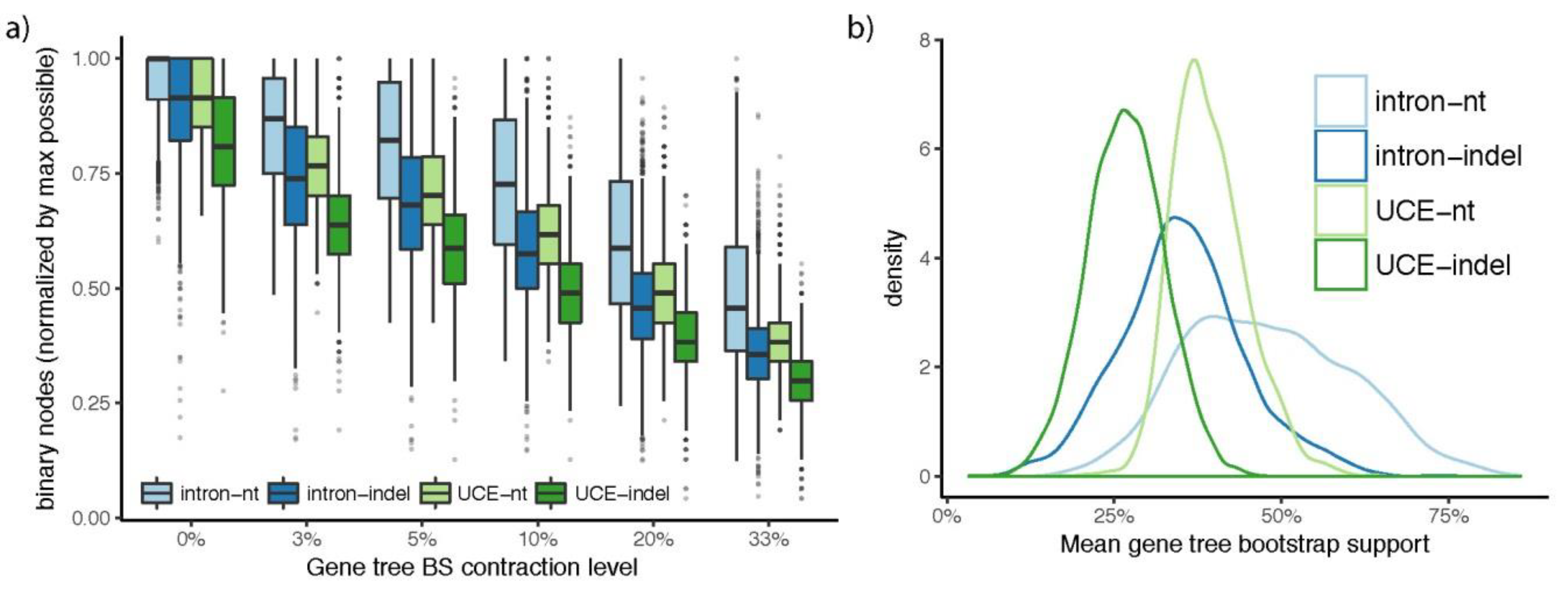 Diversity 11 00108 g005