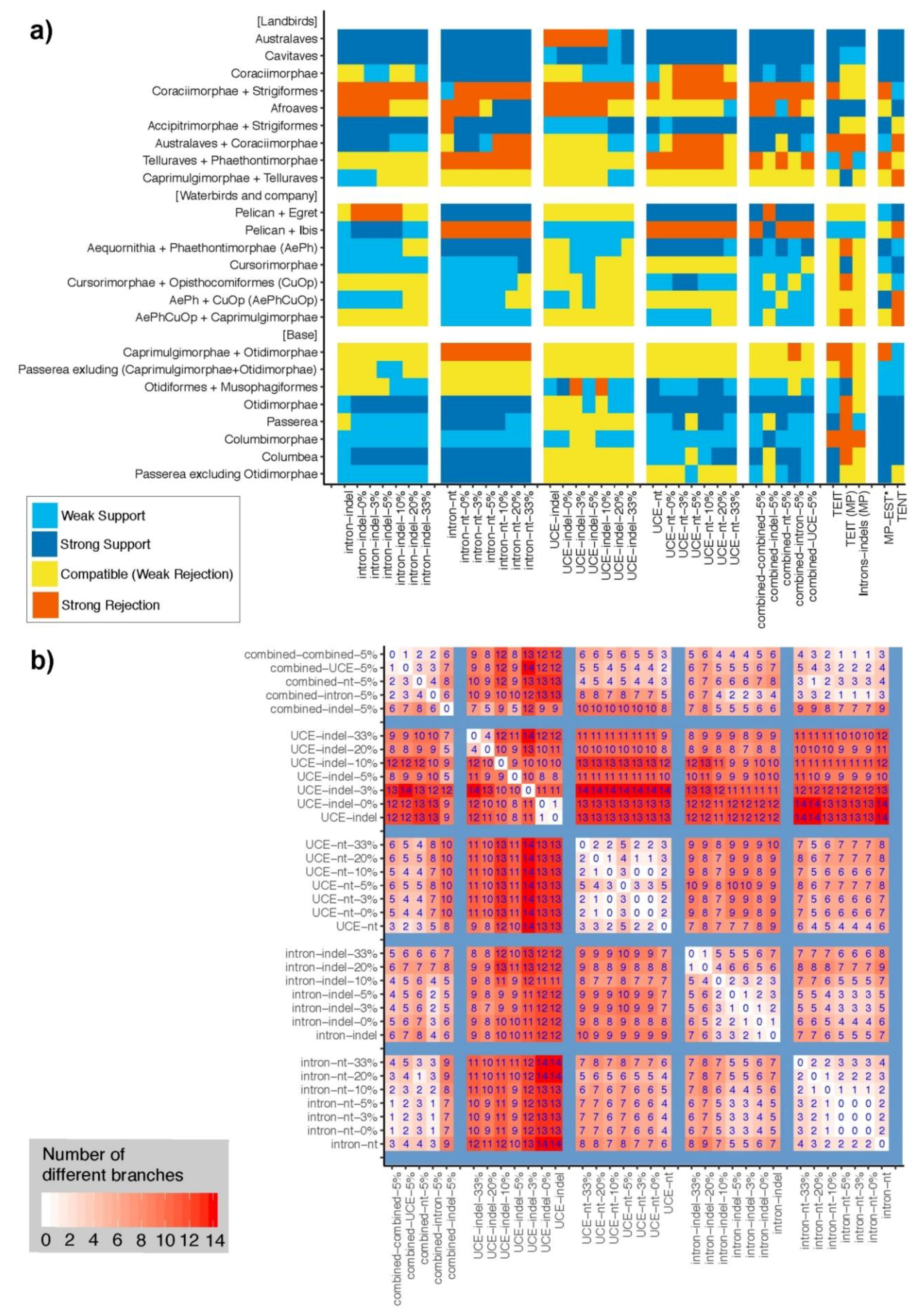 Diversity 11 00108 g009