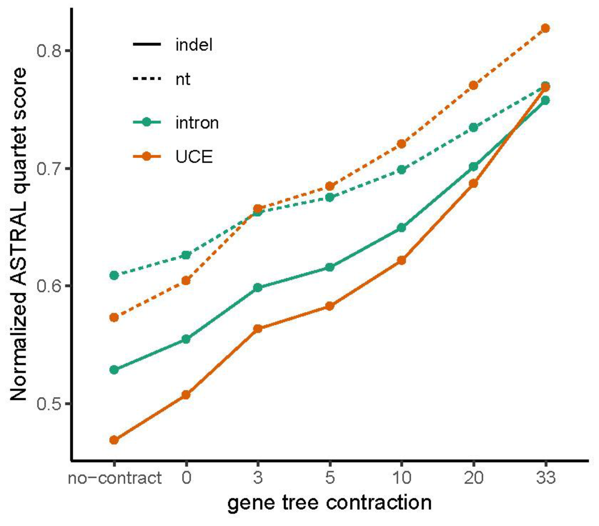 Diversity 11 00108 g010
