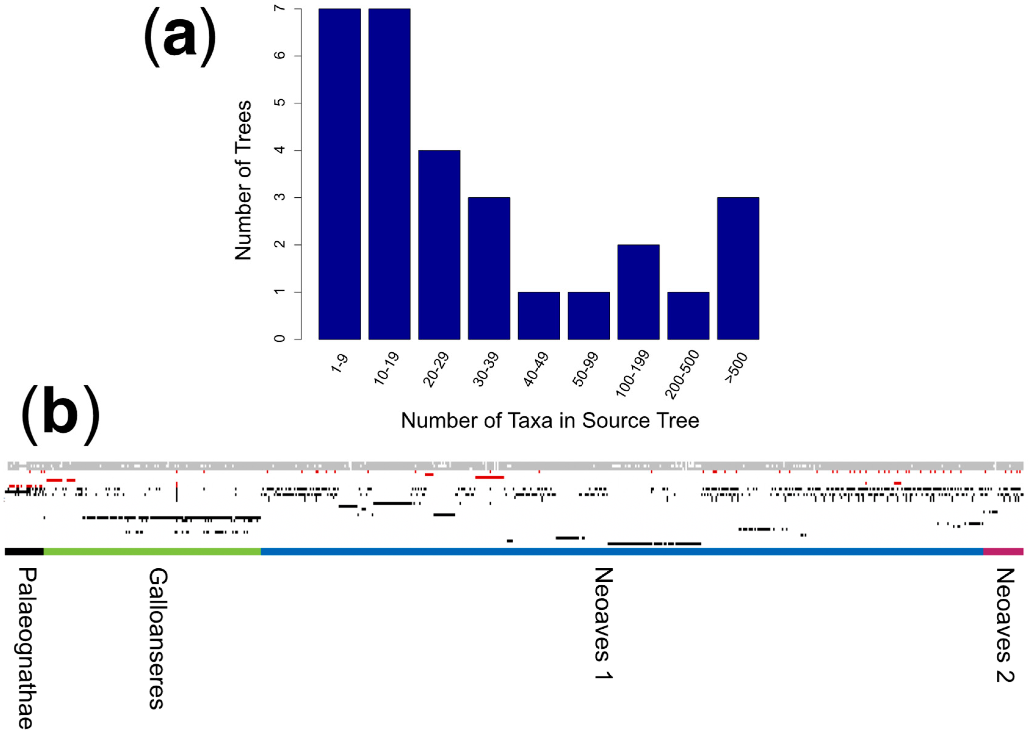 Diversity 11 00109 g002