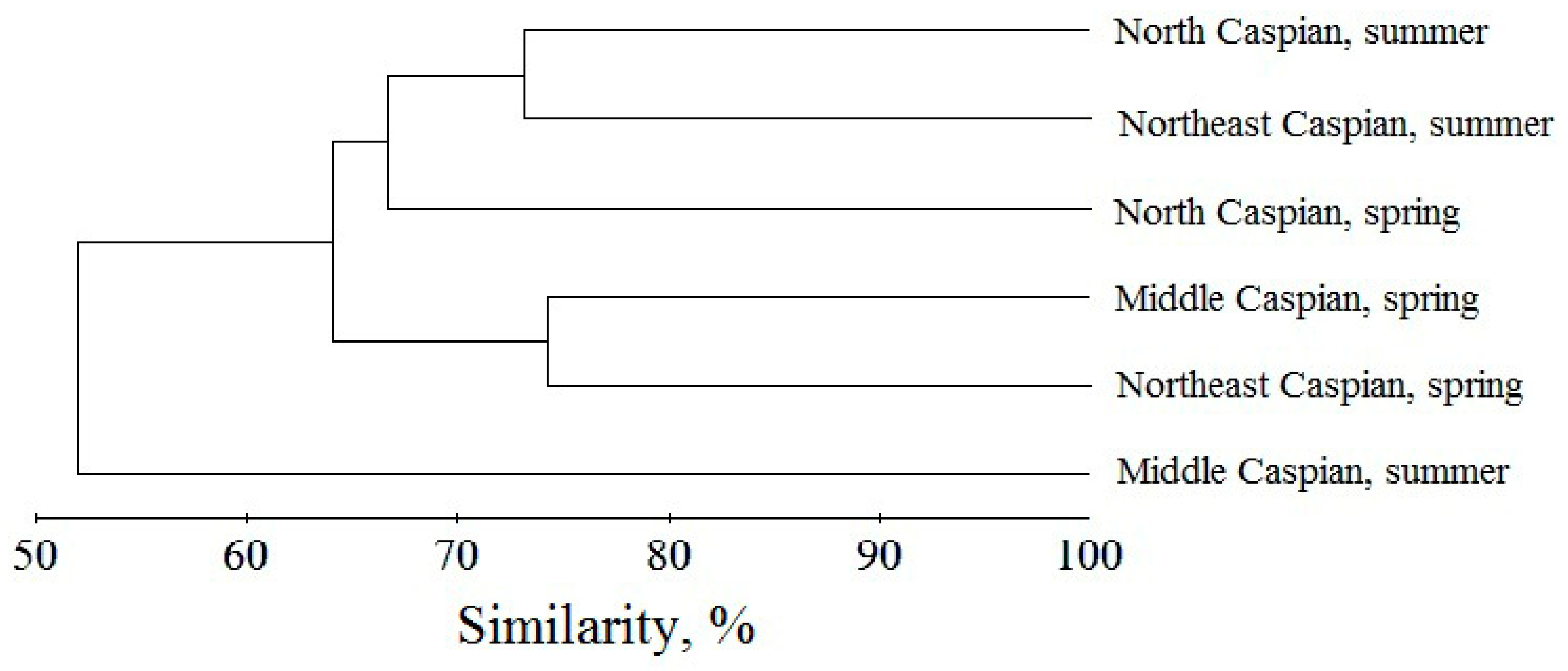 Diversity 11 00122 g003