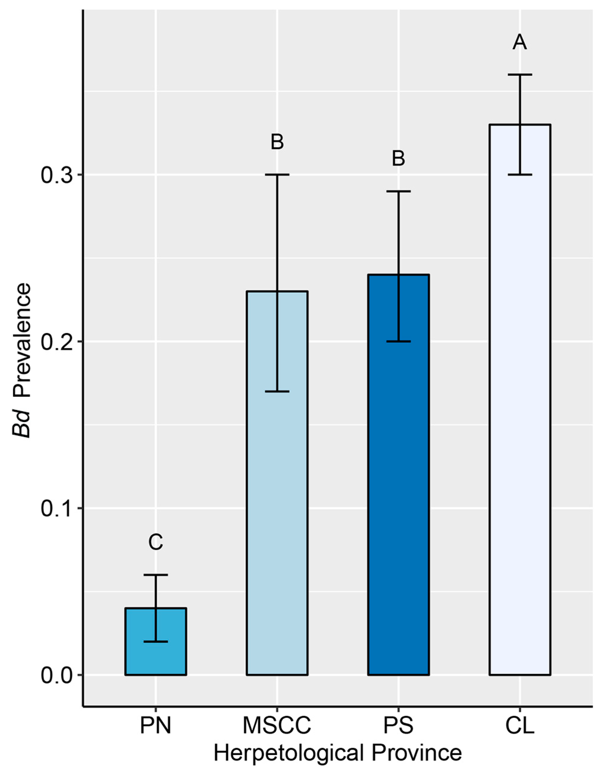 Diversity 11 00129 g003