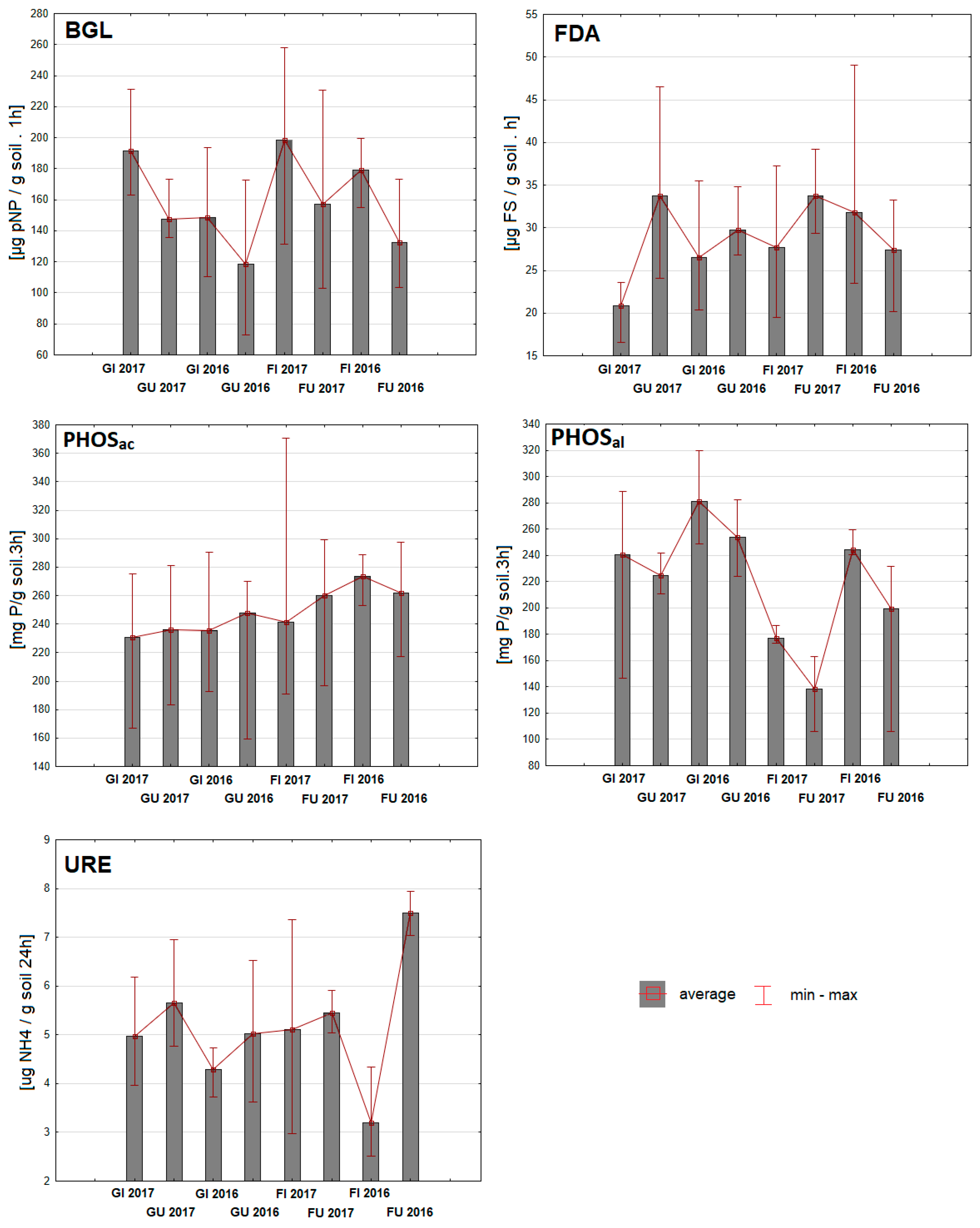 Diversity 11 00134 g003 Diversity 11 00134 g003