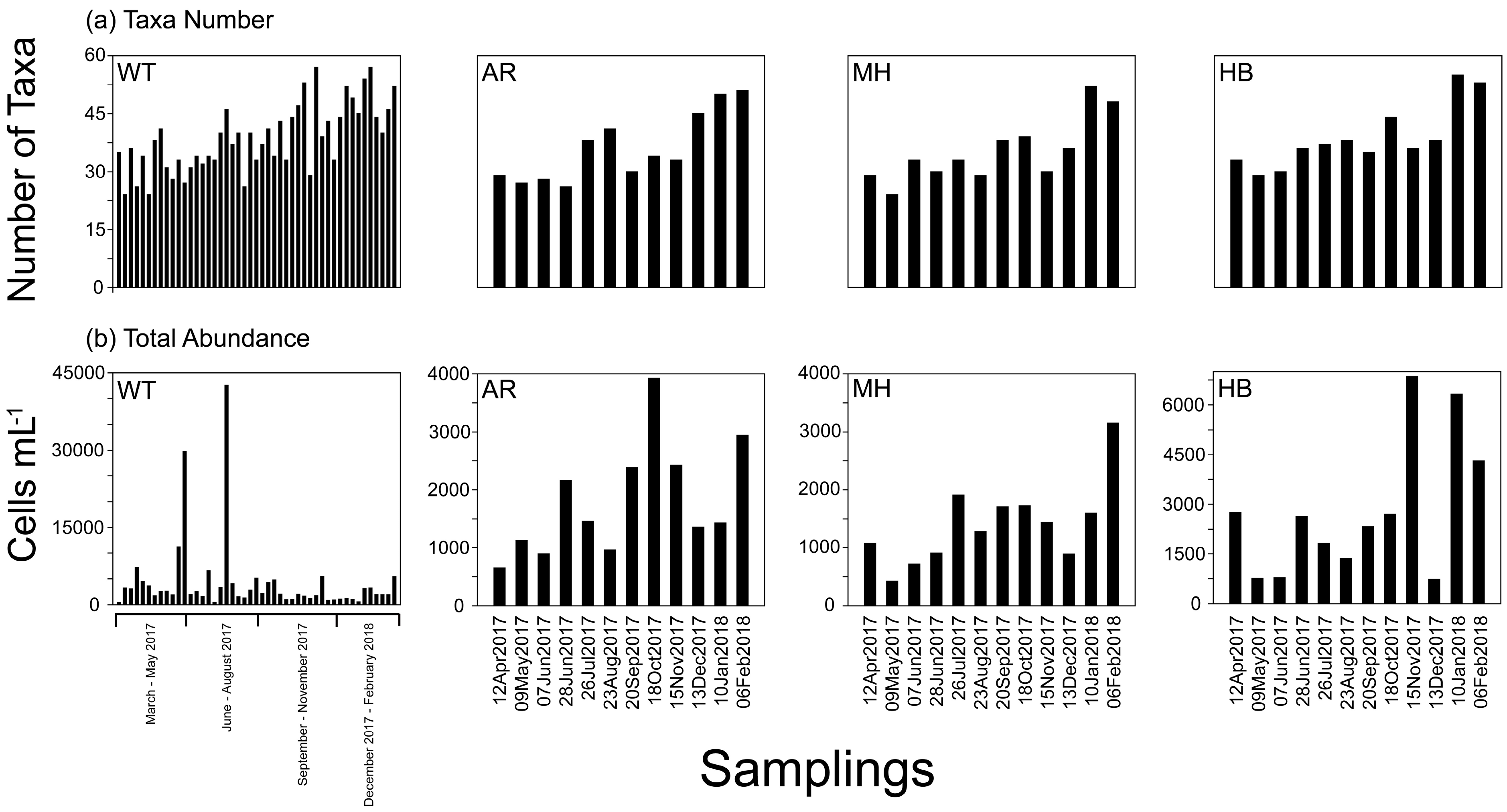 Diversity 11 00136 g002 Diversity 11 00136 g002