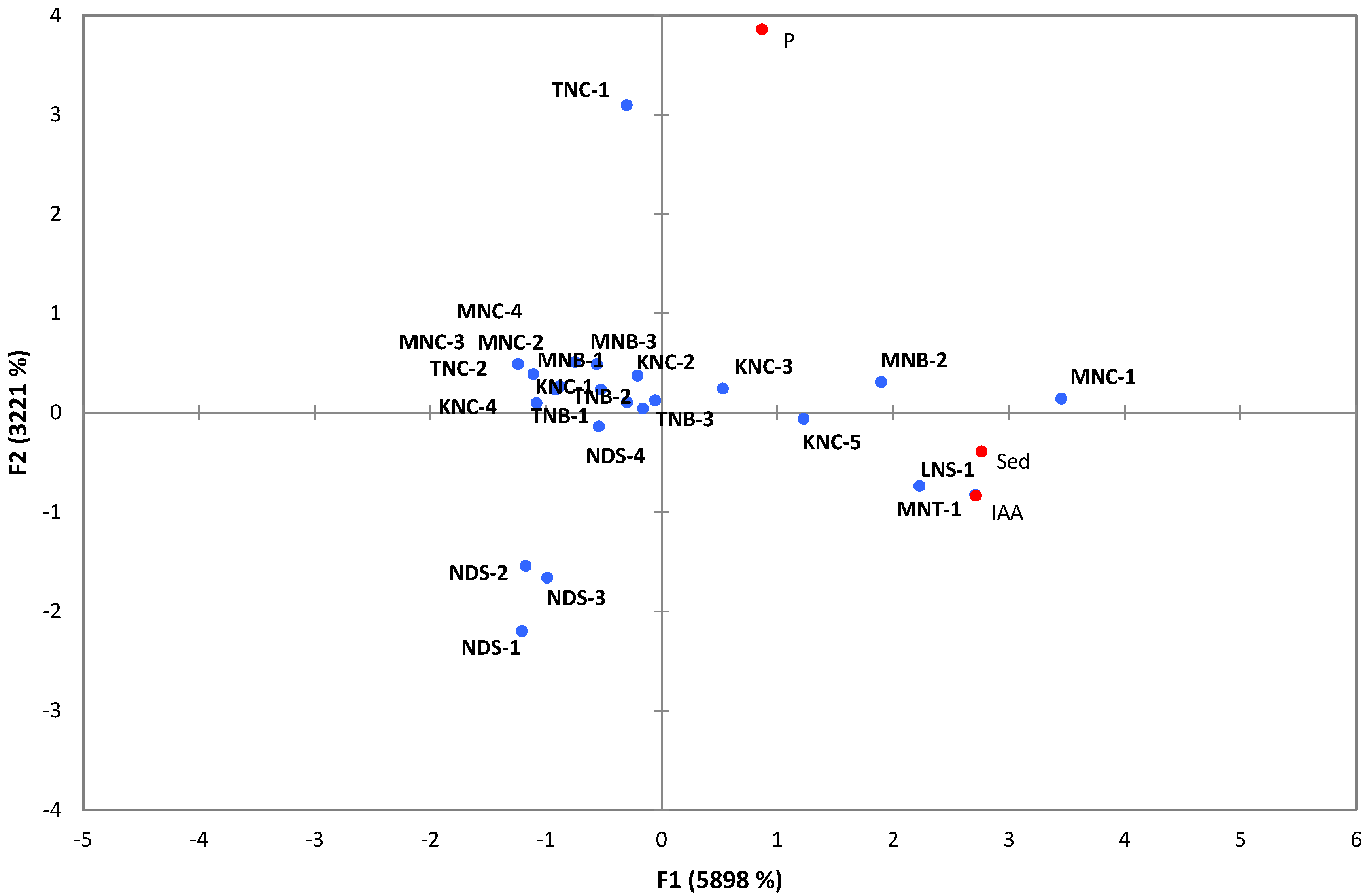 Diversity 11 00139 g004