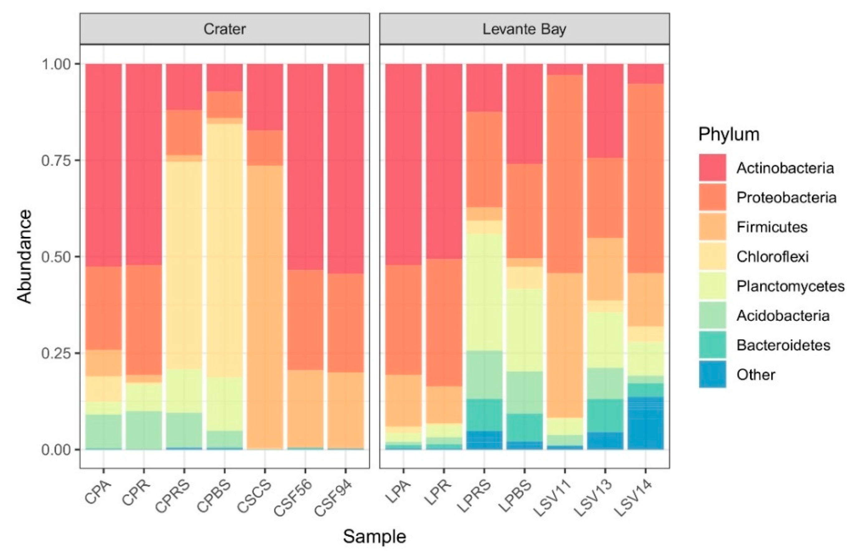 Diversity 11 00140 g002 Diversity 11 00140 g002