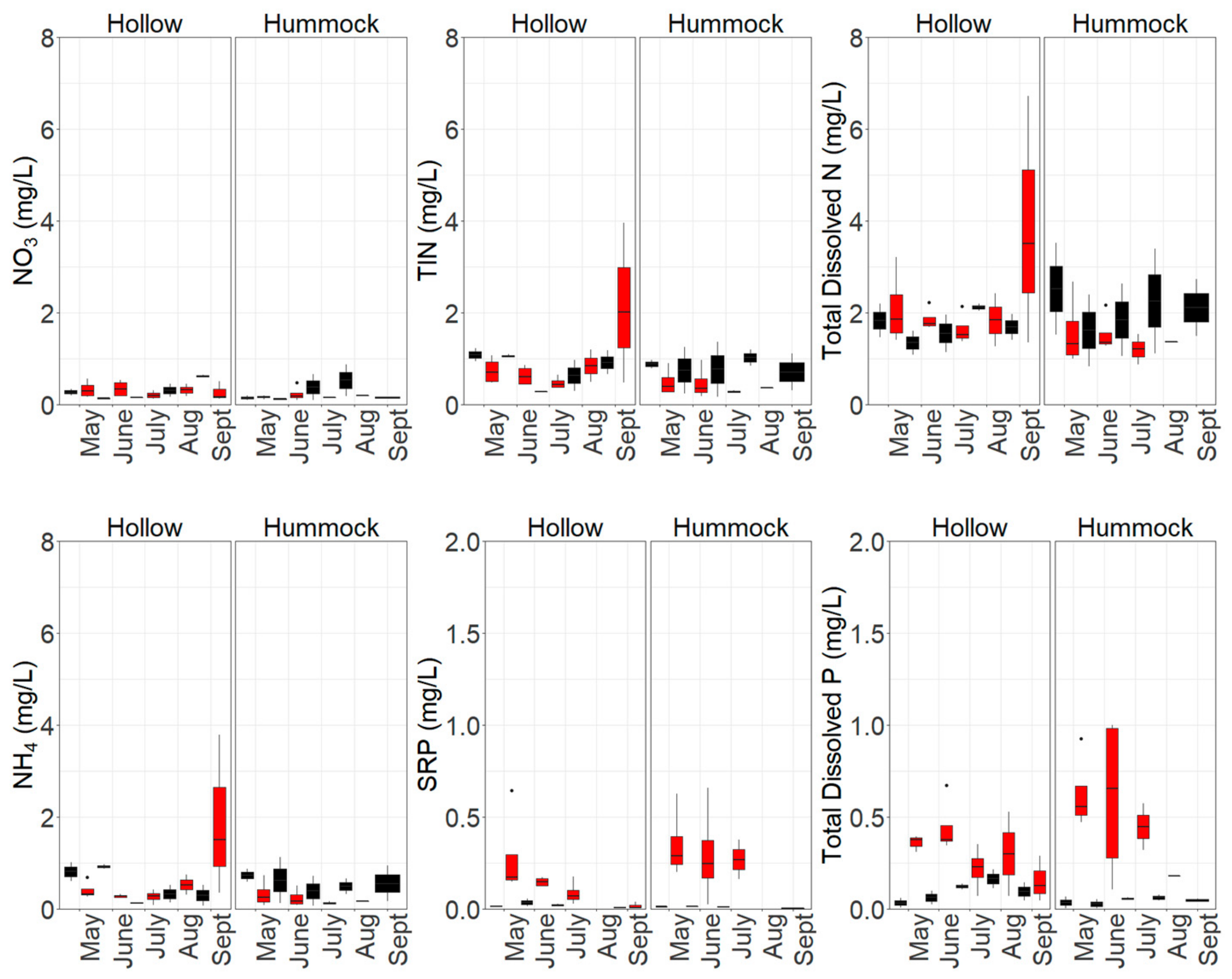 Diversity 11 00142 g003 Diversity 11 00142 g003