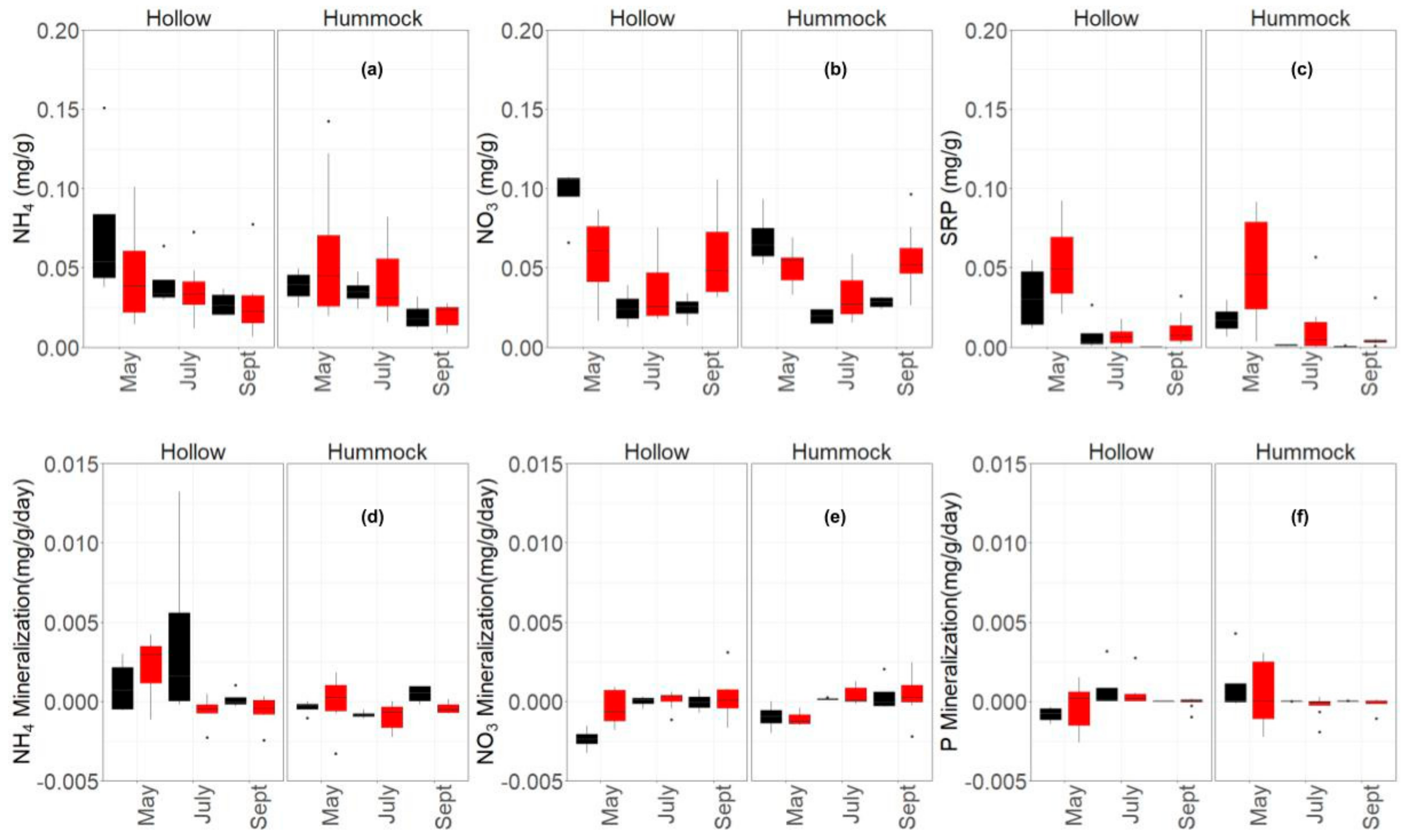 Diversity 11 00142 g004 Diversity 11 00142 g004