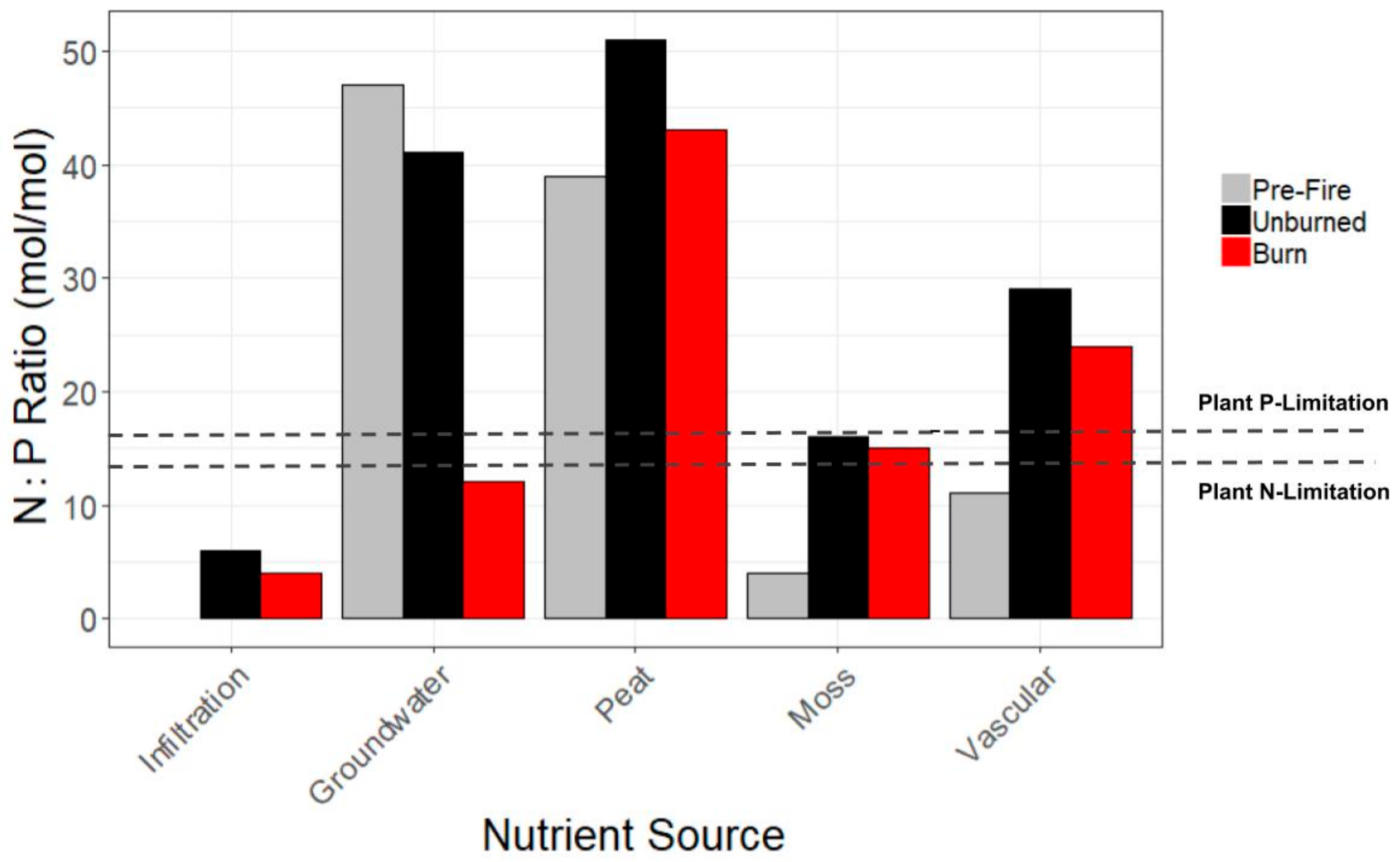 Diversity 11 00142 g005 Diversity 11 00142 g005