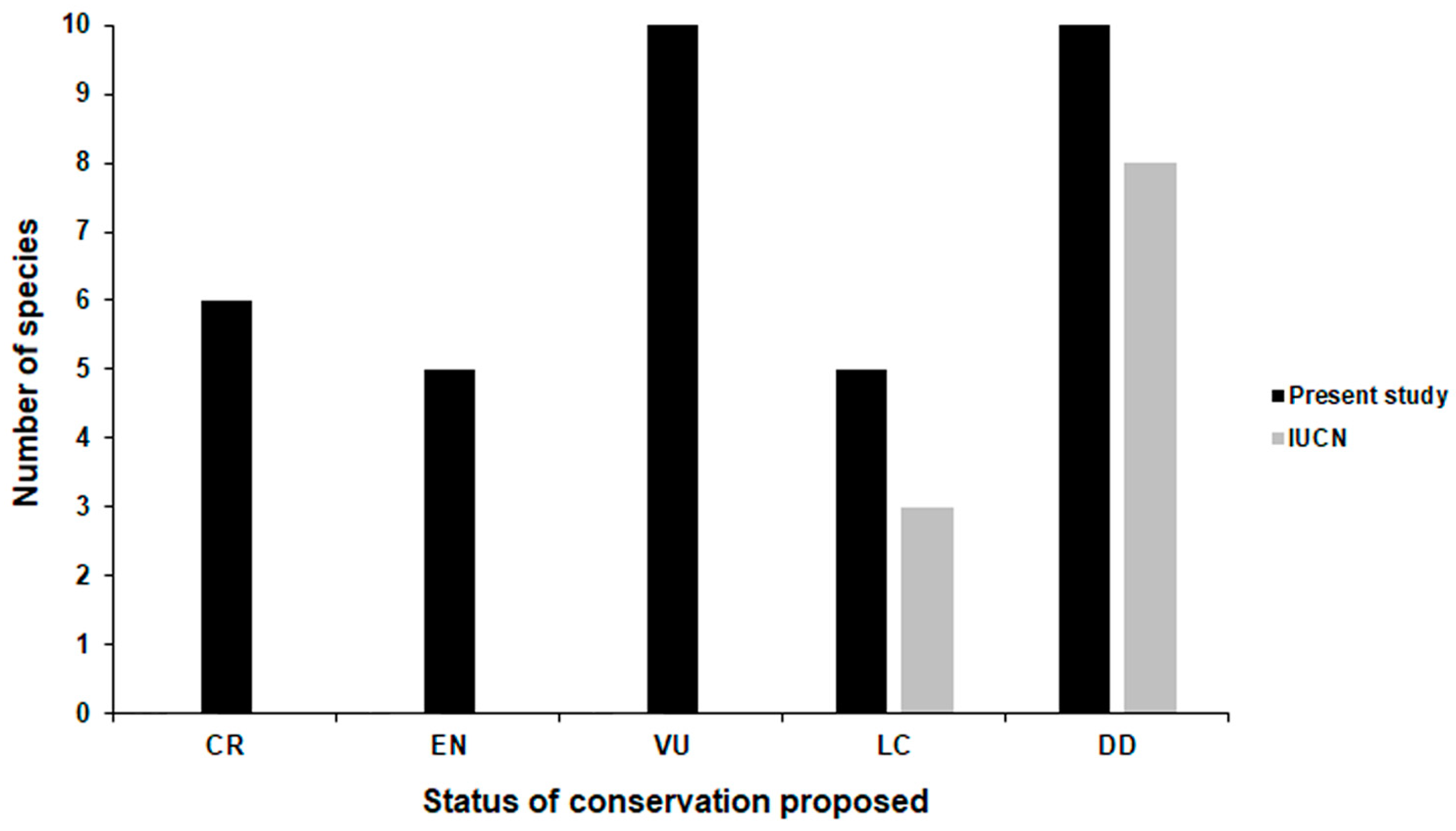Diversity 11 00150 g002