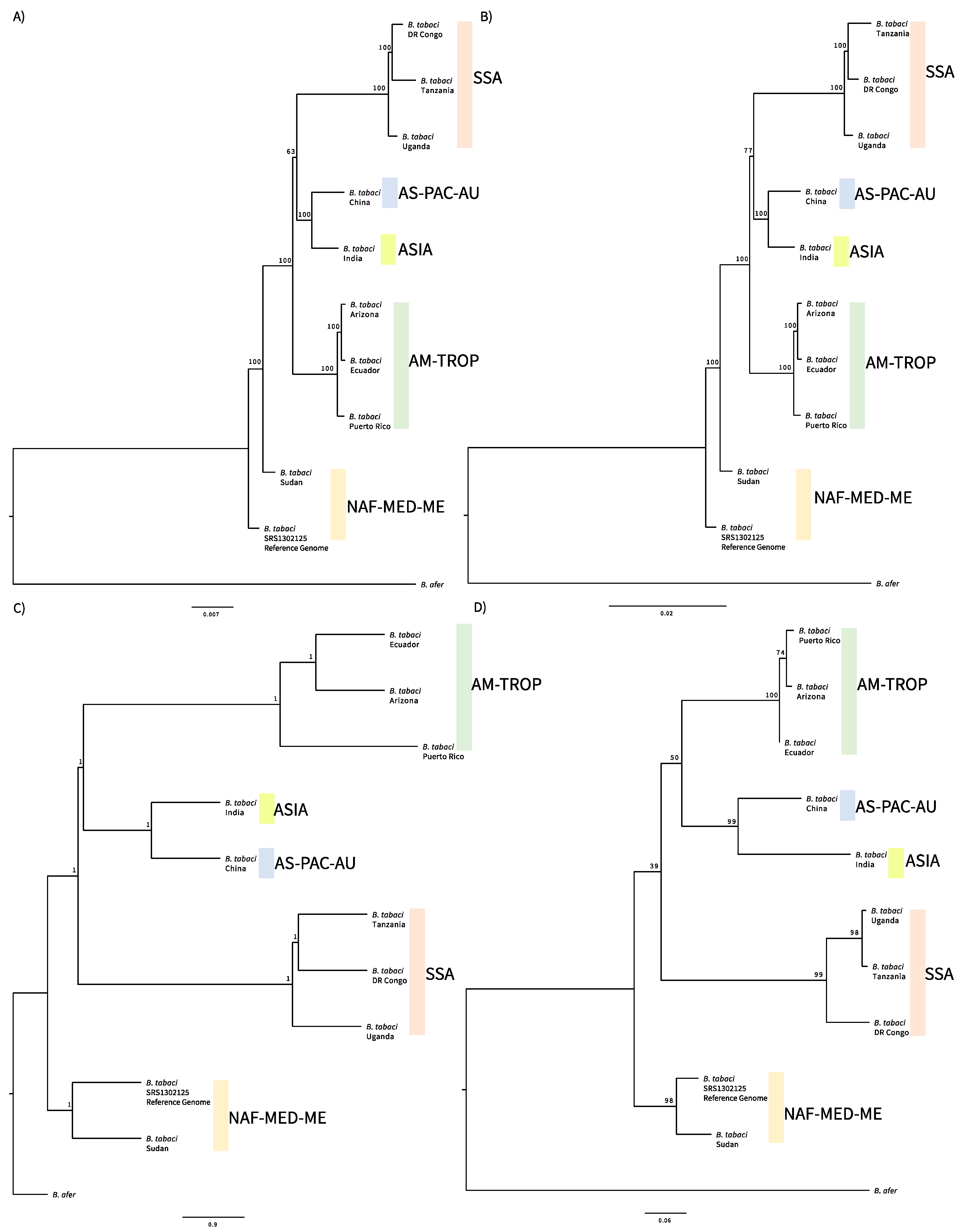 Diversity 11 00151 g001