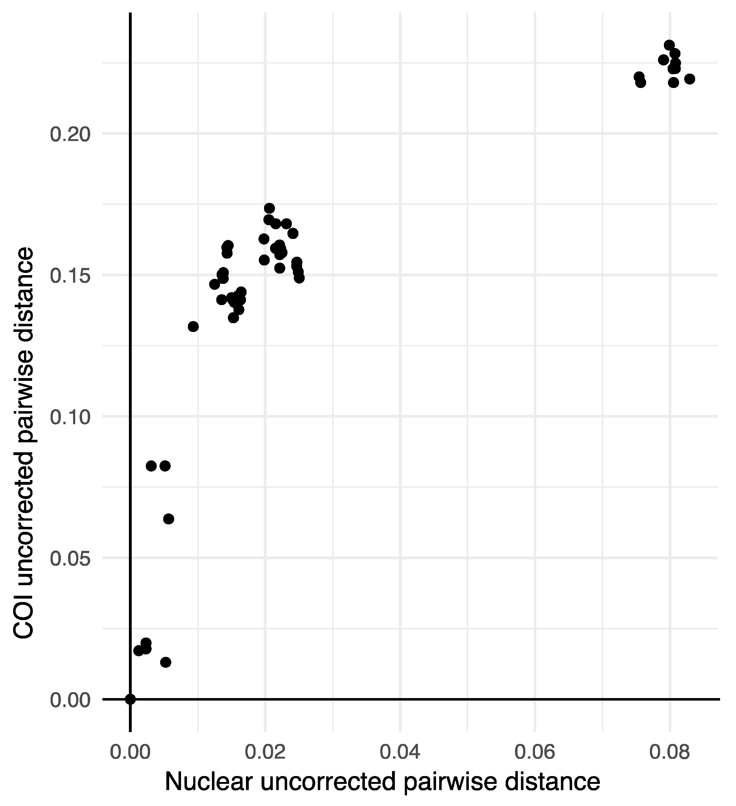 Diversity 11 00151 g002