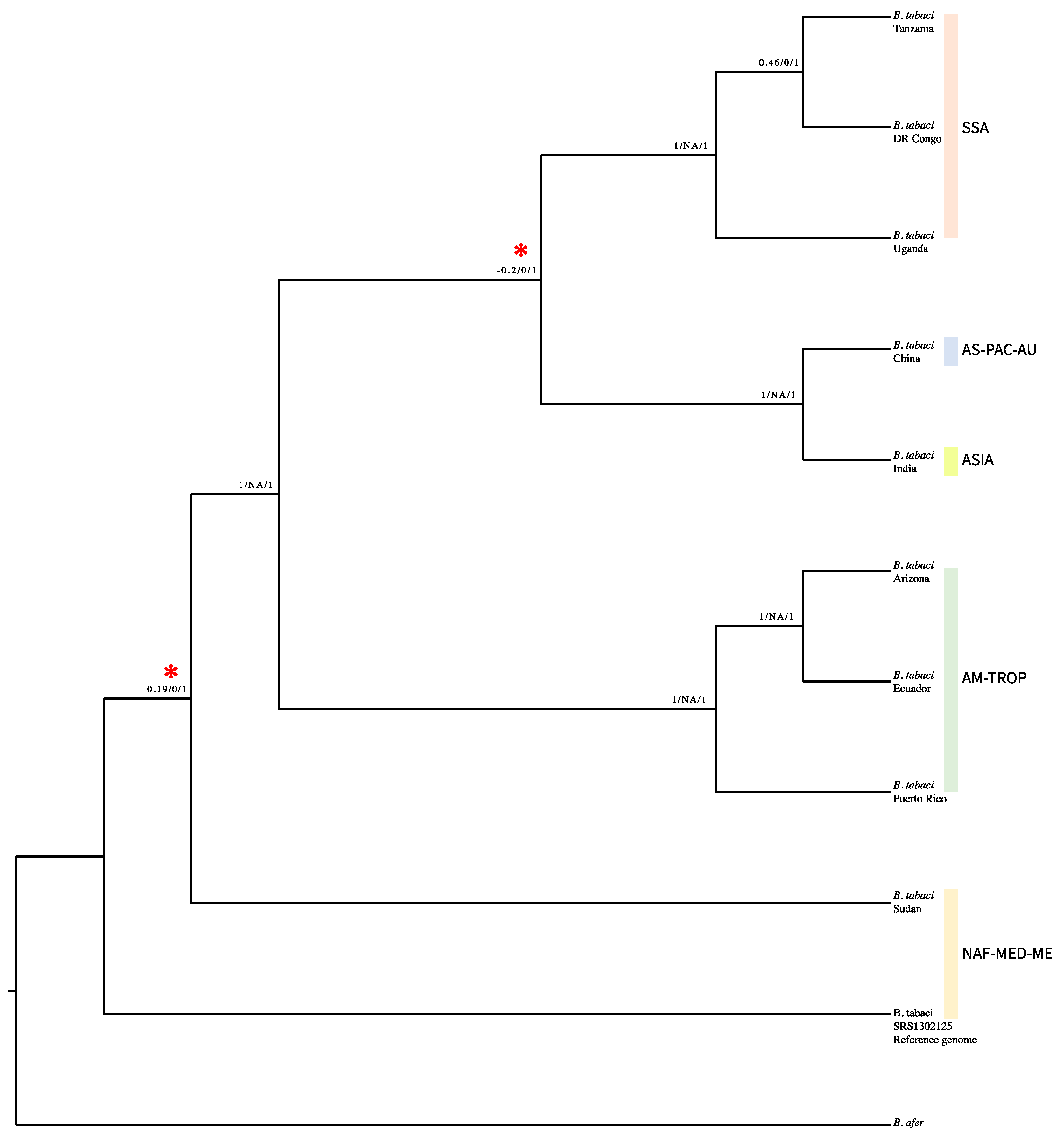 Diversity 11 00151 g004