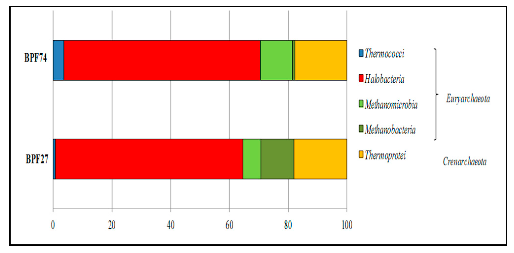 Diversity 11 00156 g004