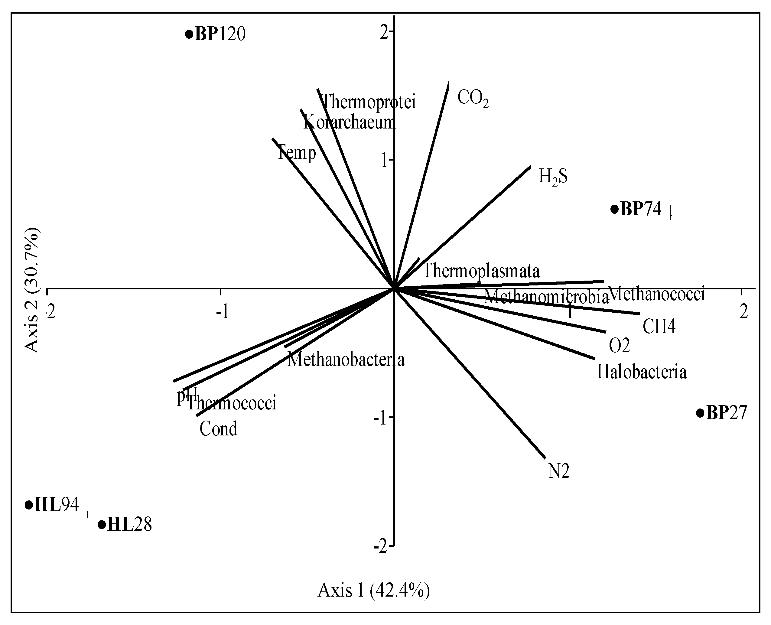 Diversity 11 00156 g006