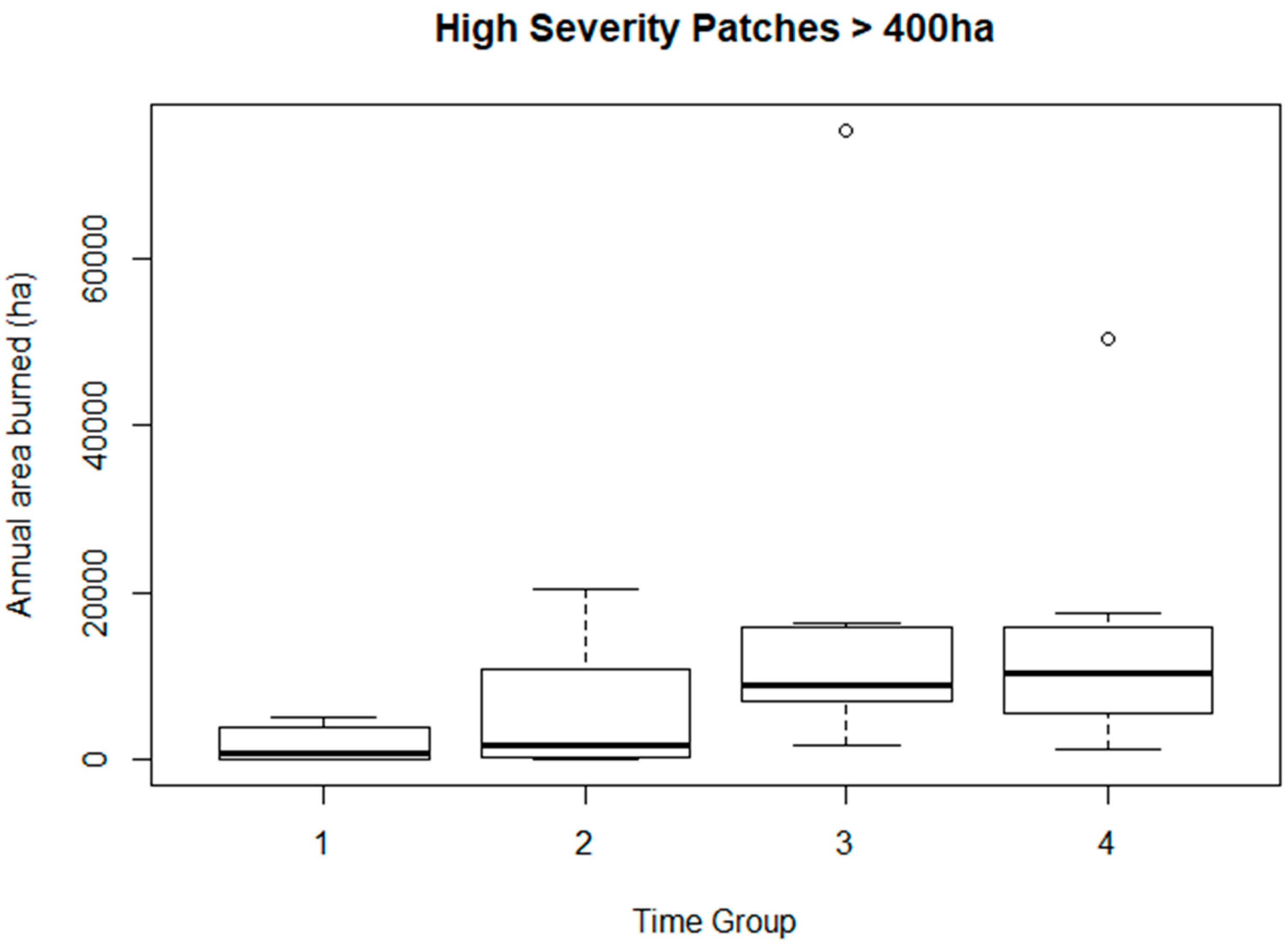Diversity 11 00157 g002