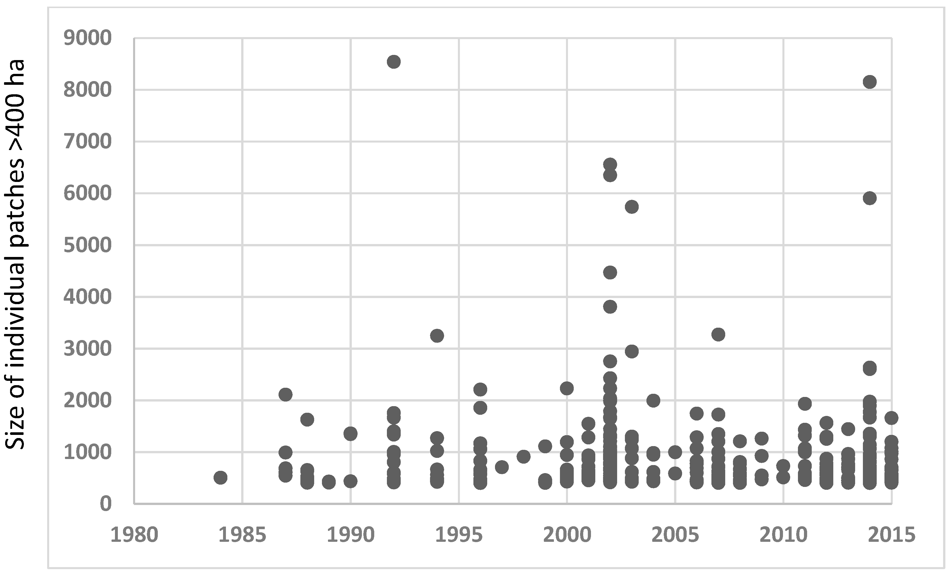 Diversity 11 00157 g003