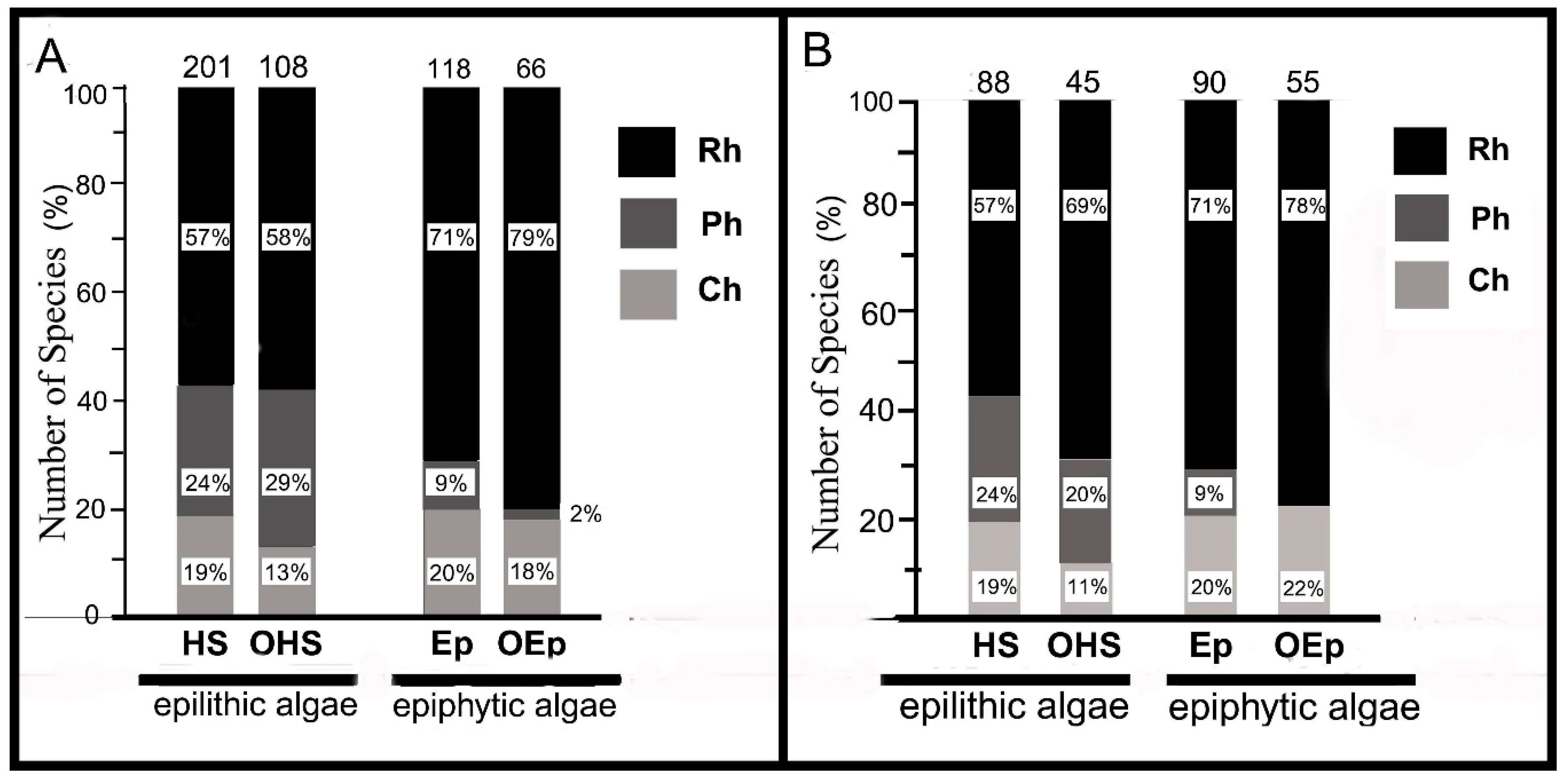 Diversity 11 00158 g003