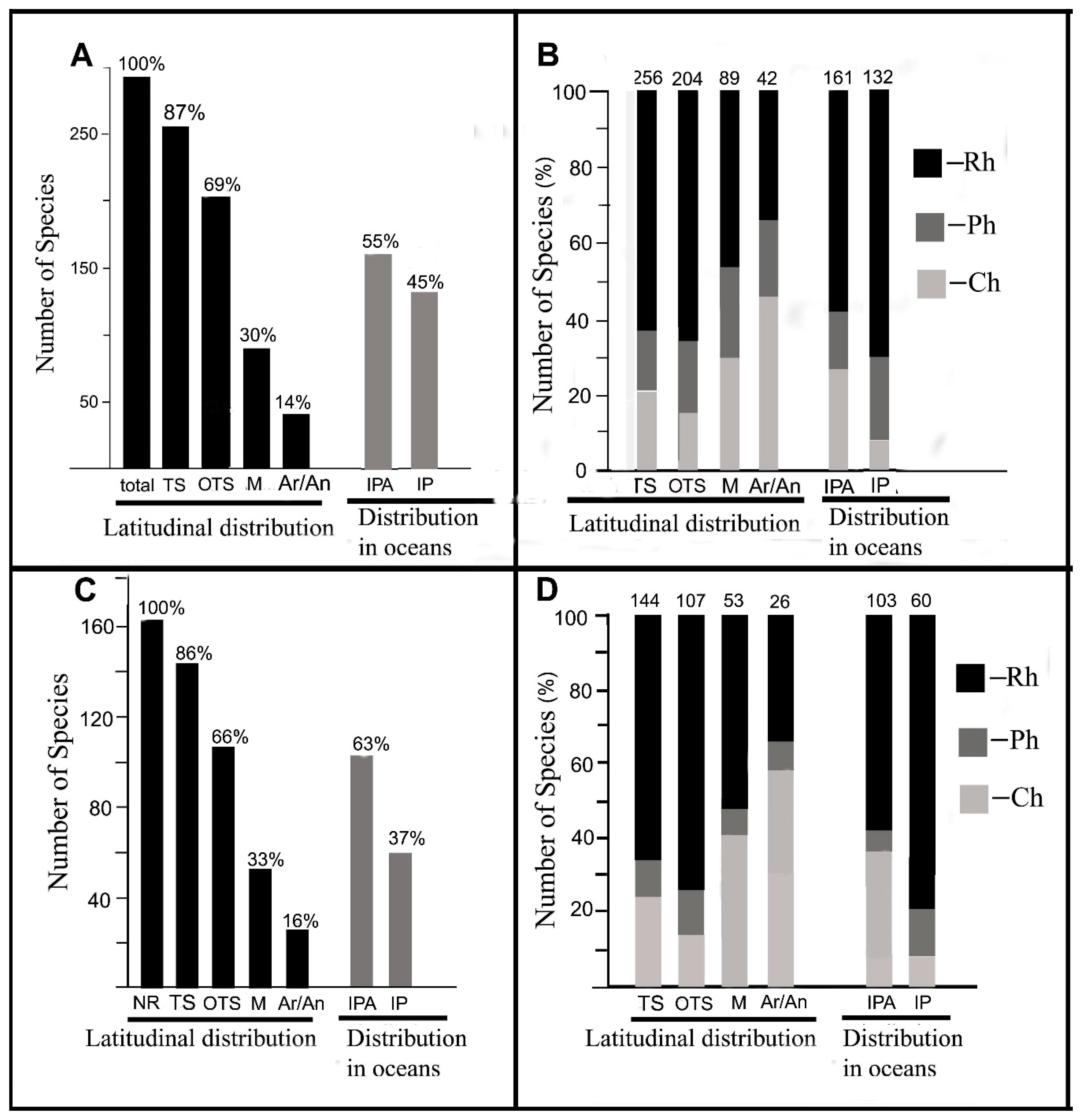 Diversity 11 00158 g004