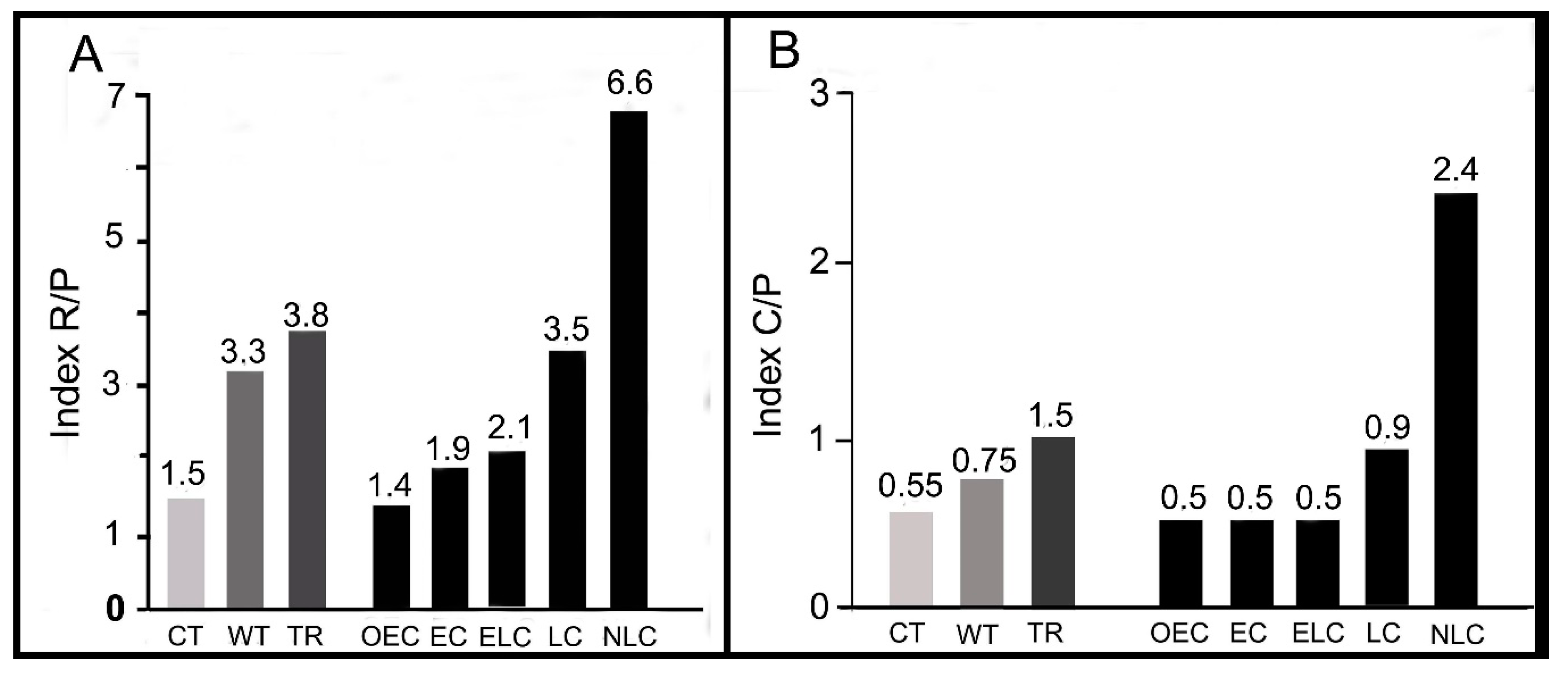 Diversity 11 00158 g007