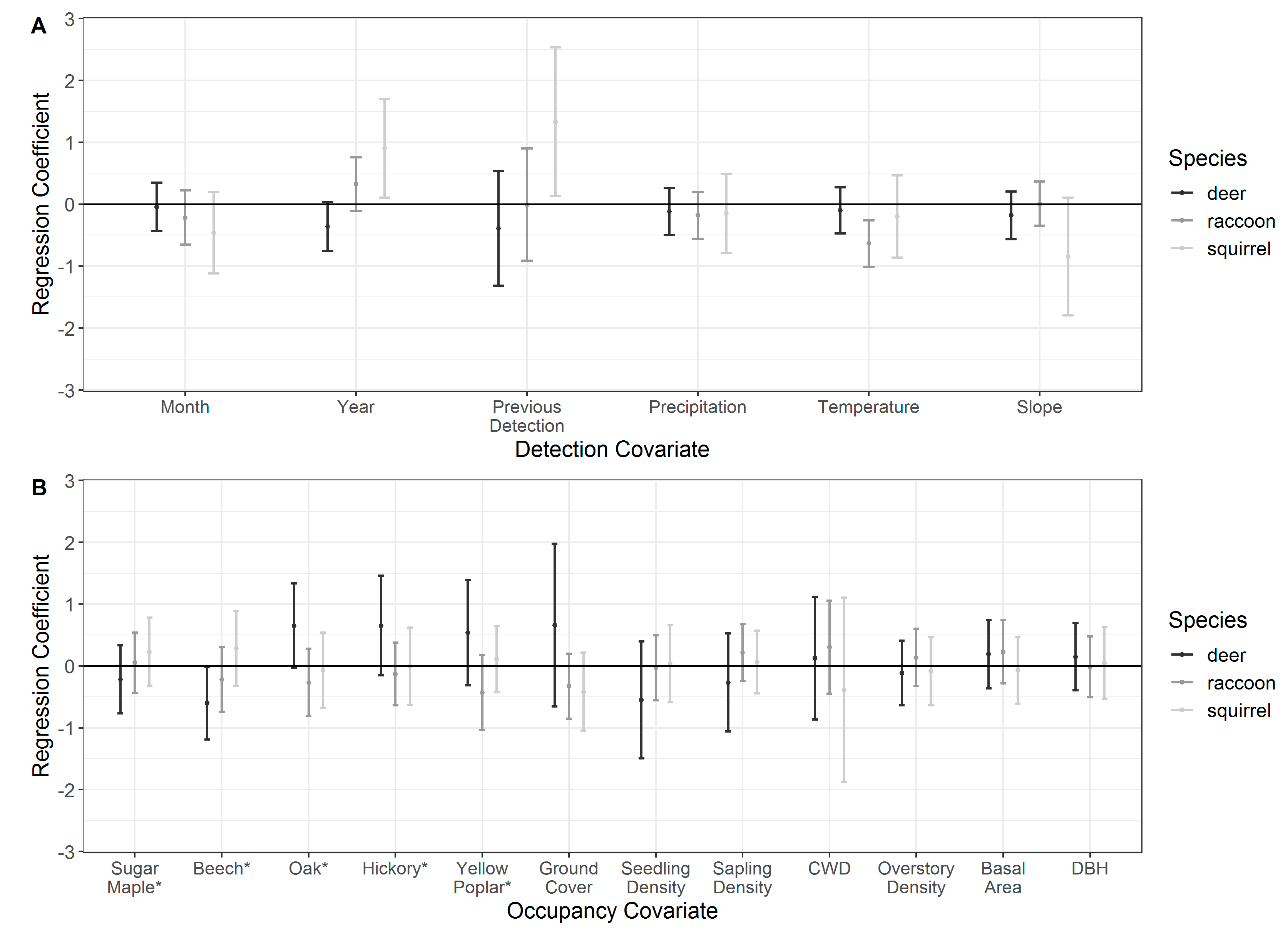 Diversity 11 00160 g002 Diversity 11 00160 g002