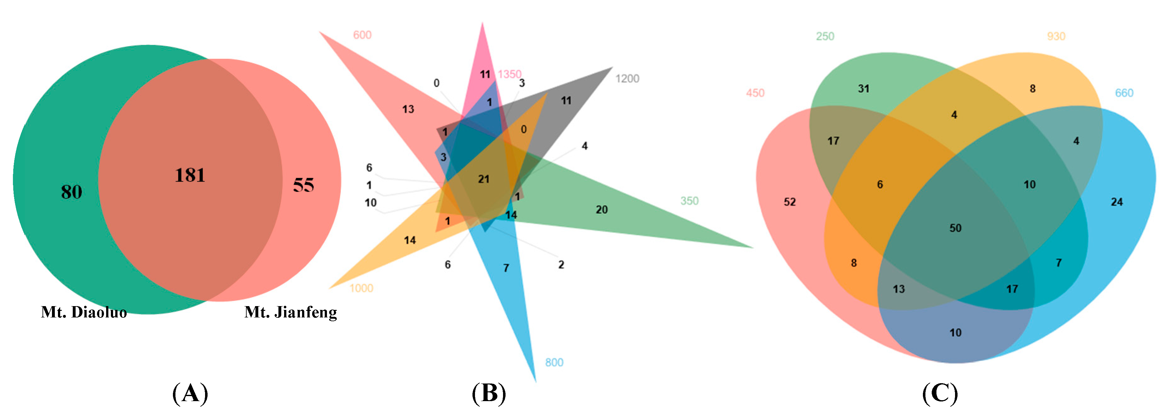 Diversity 11 00181 g001