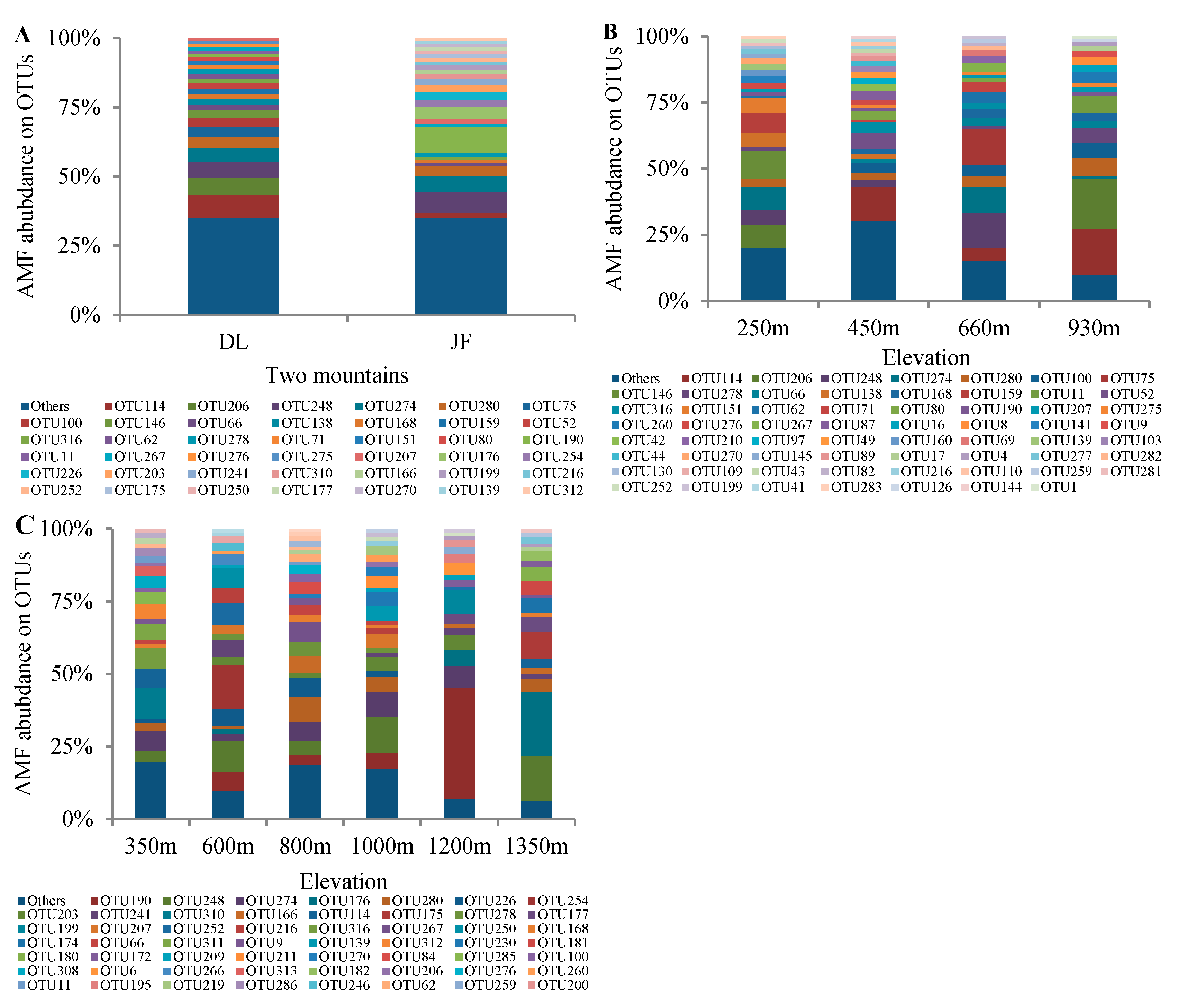 Diversity 11 00181 g002