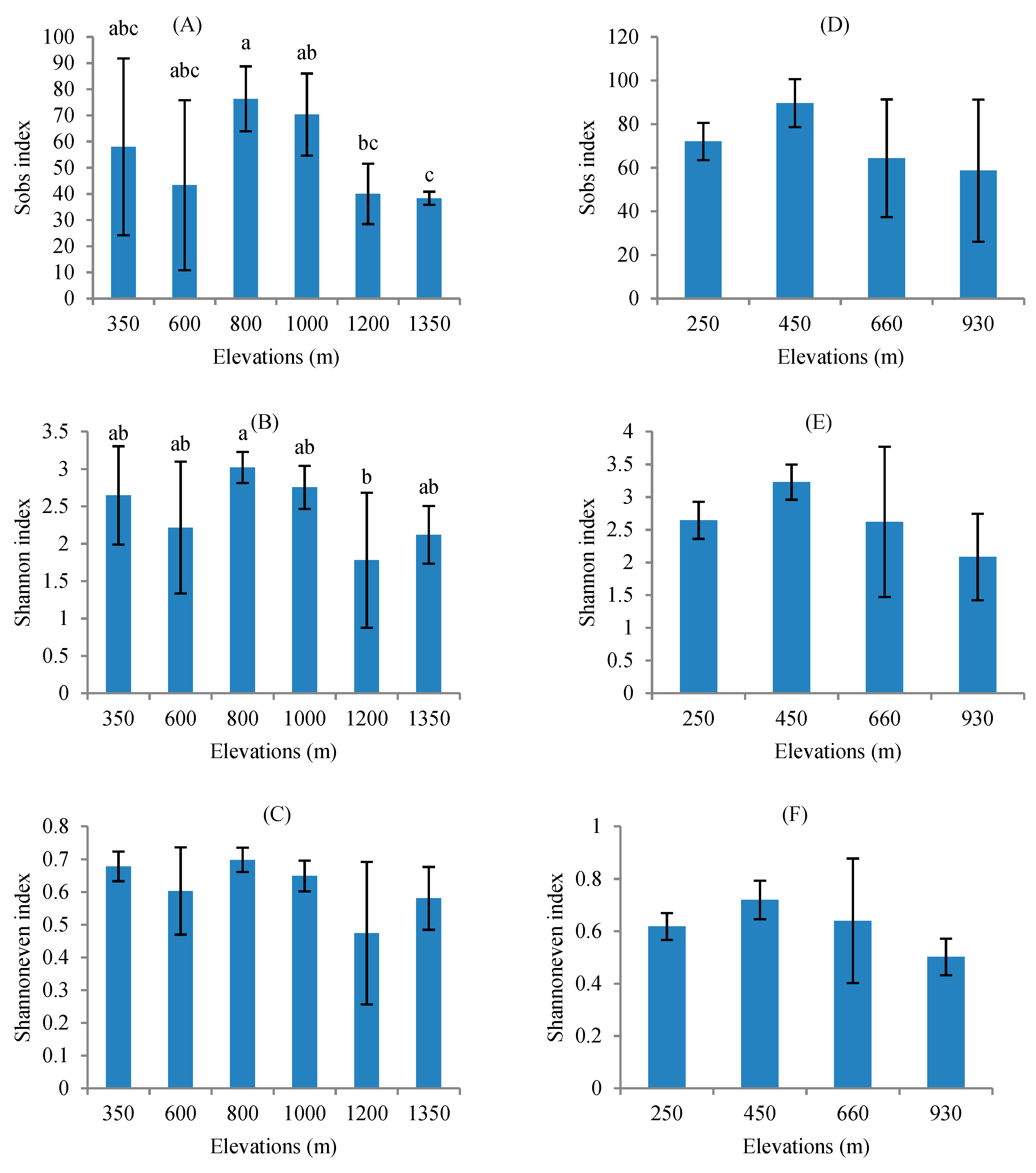 Diversity 11 00181 g004
