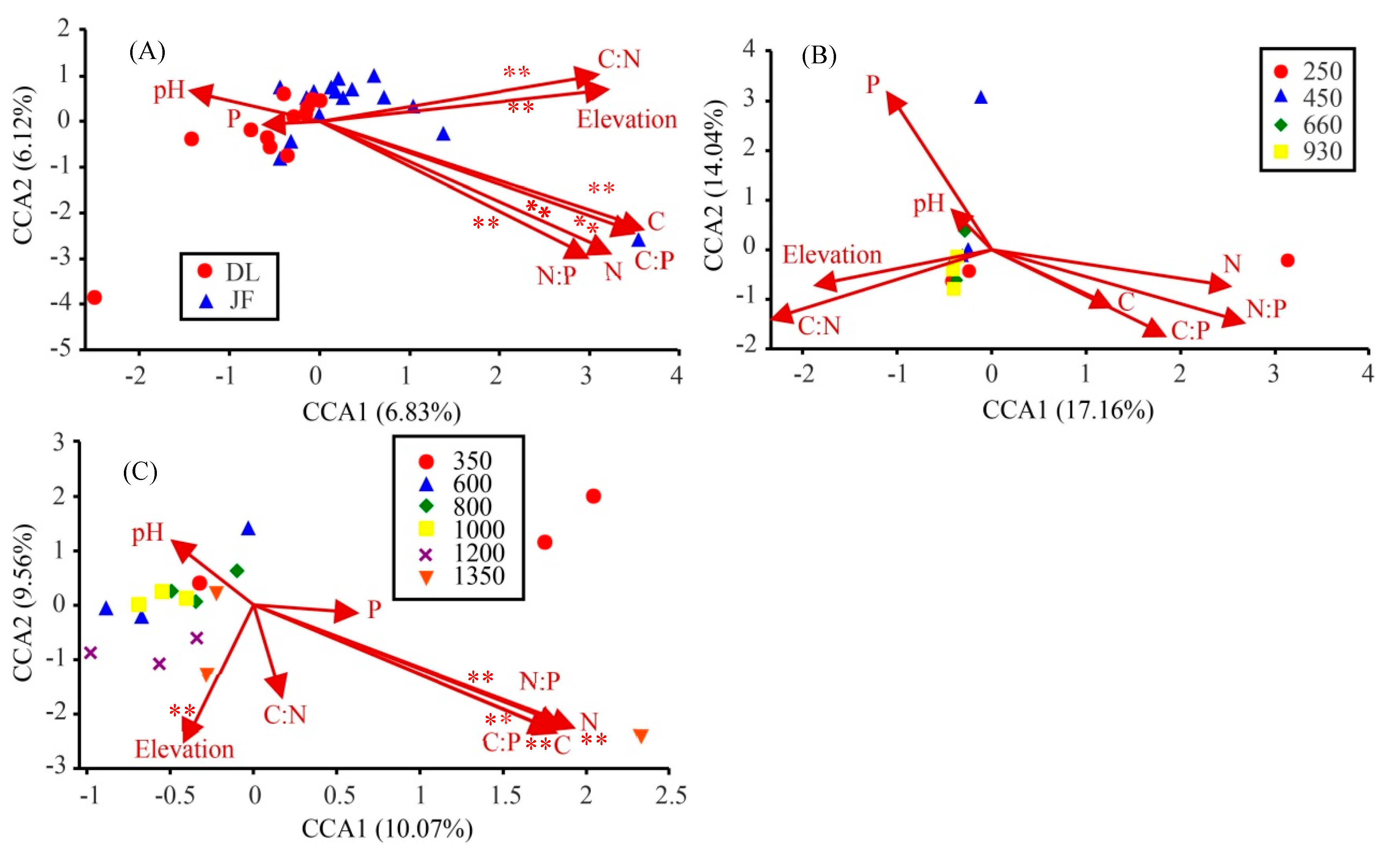 Diversity 11 00181 g005