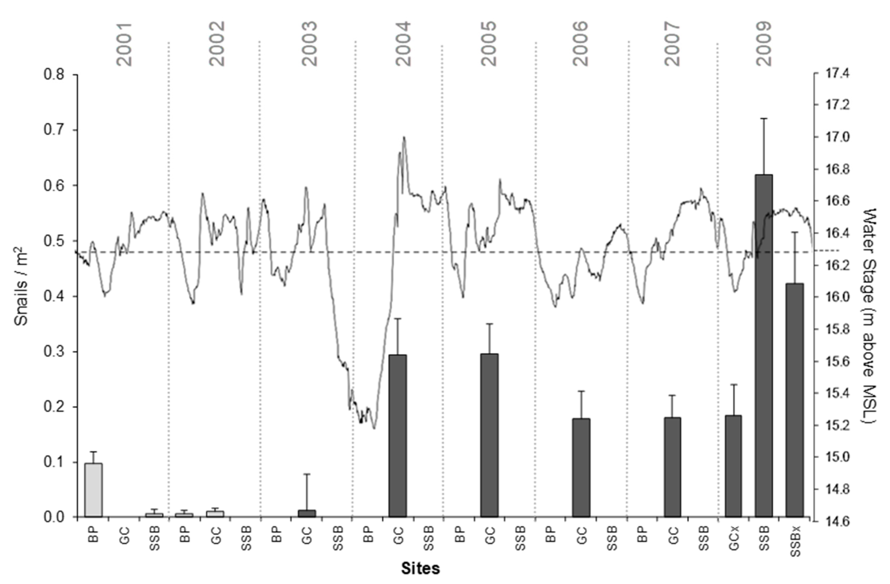 Diversity 11 00183 g002