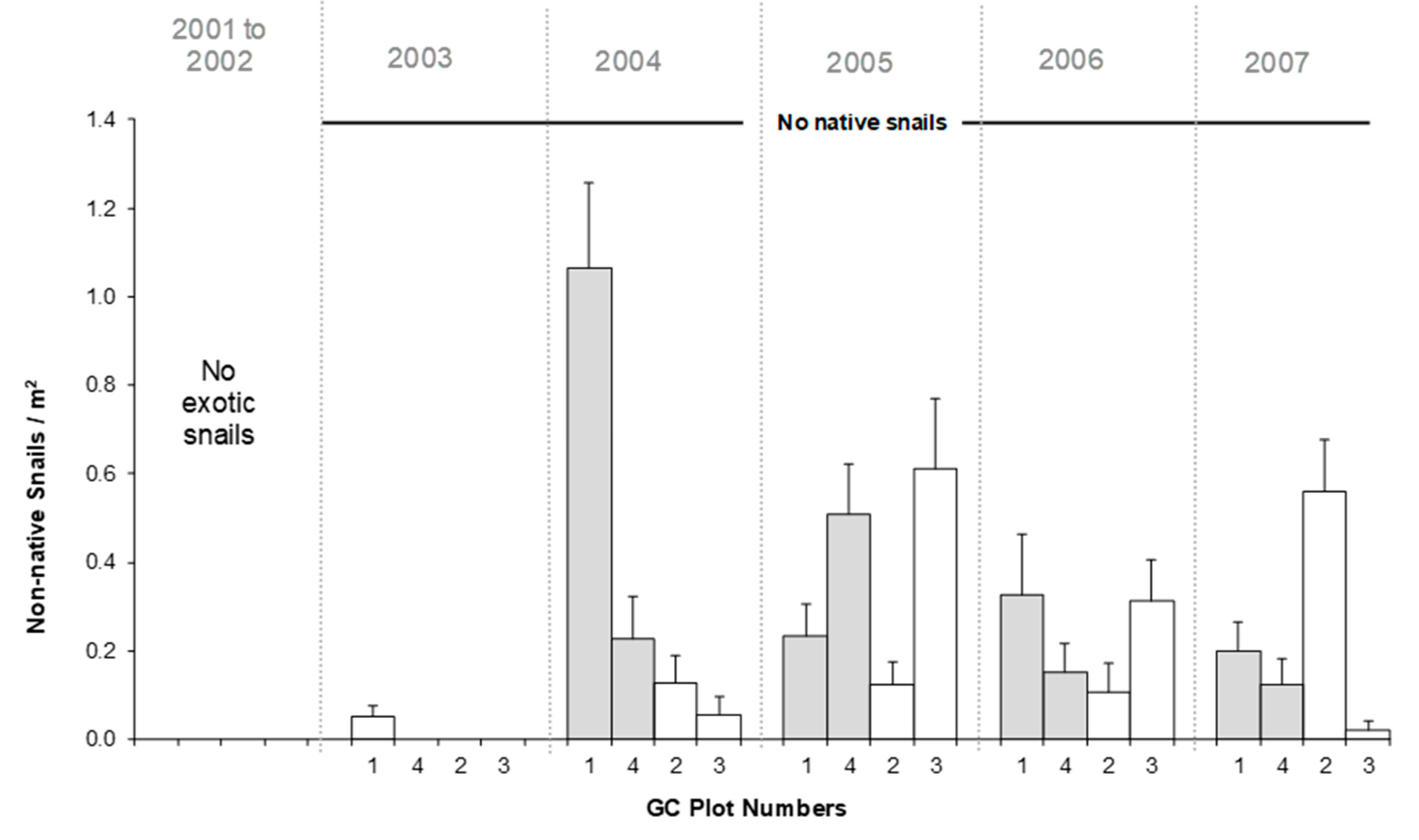 Diversity 11 00183 g005