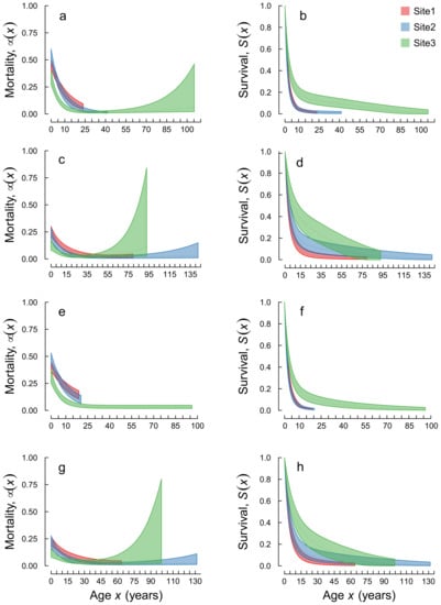 Diversity 11 00187 g0a1